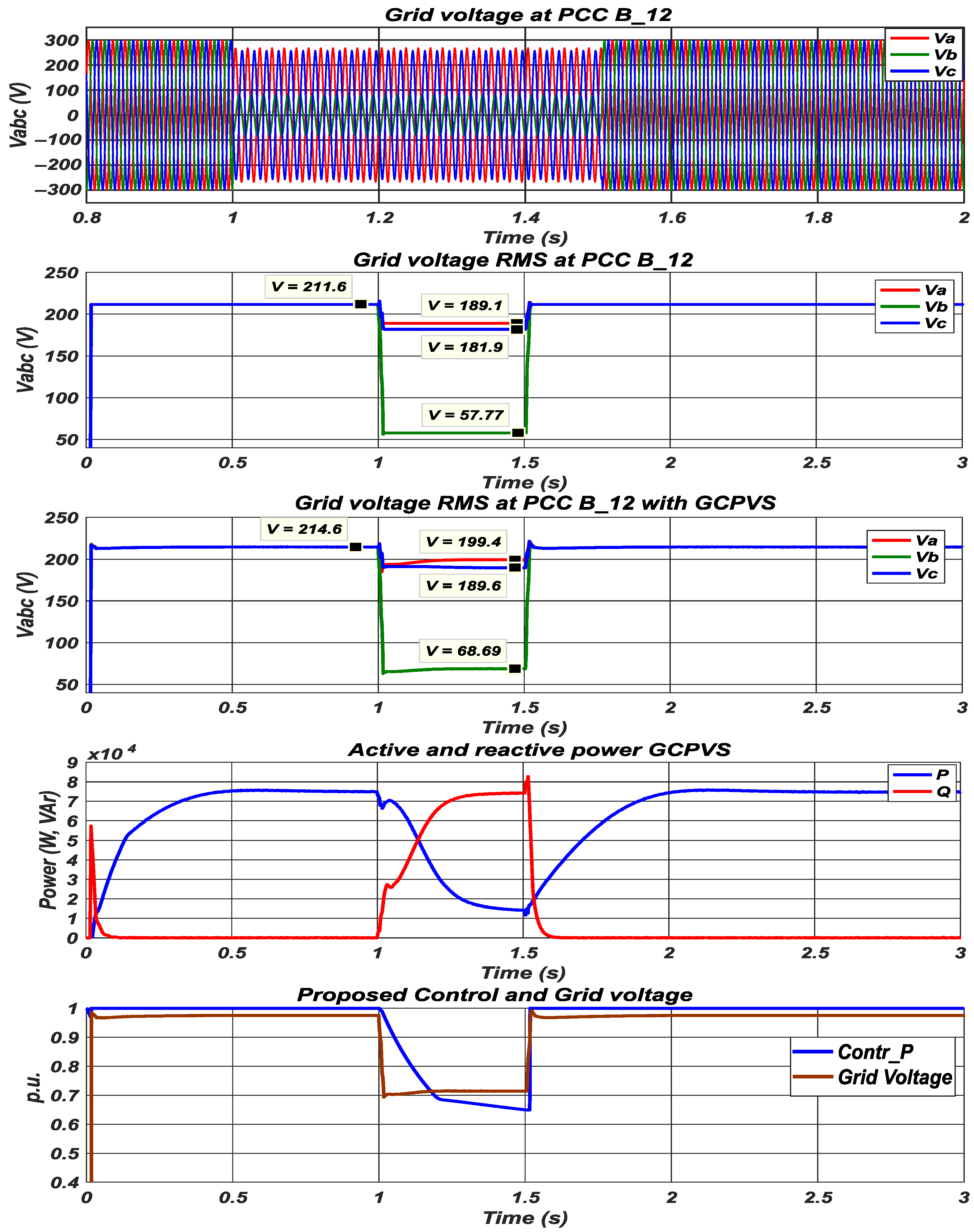 Energies 14 06244 g014 Energies 14 06244 g014