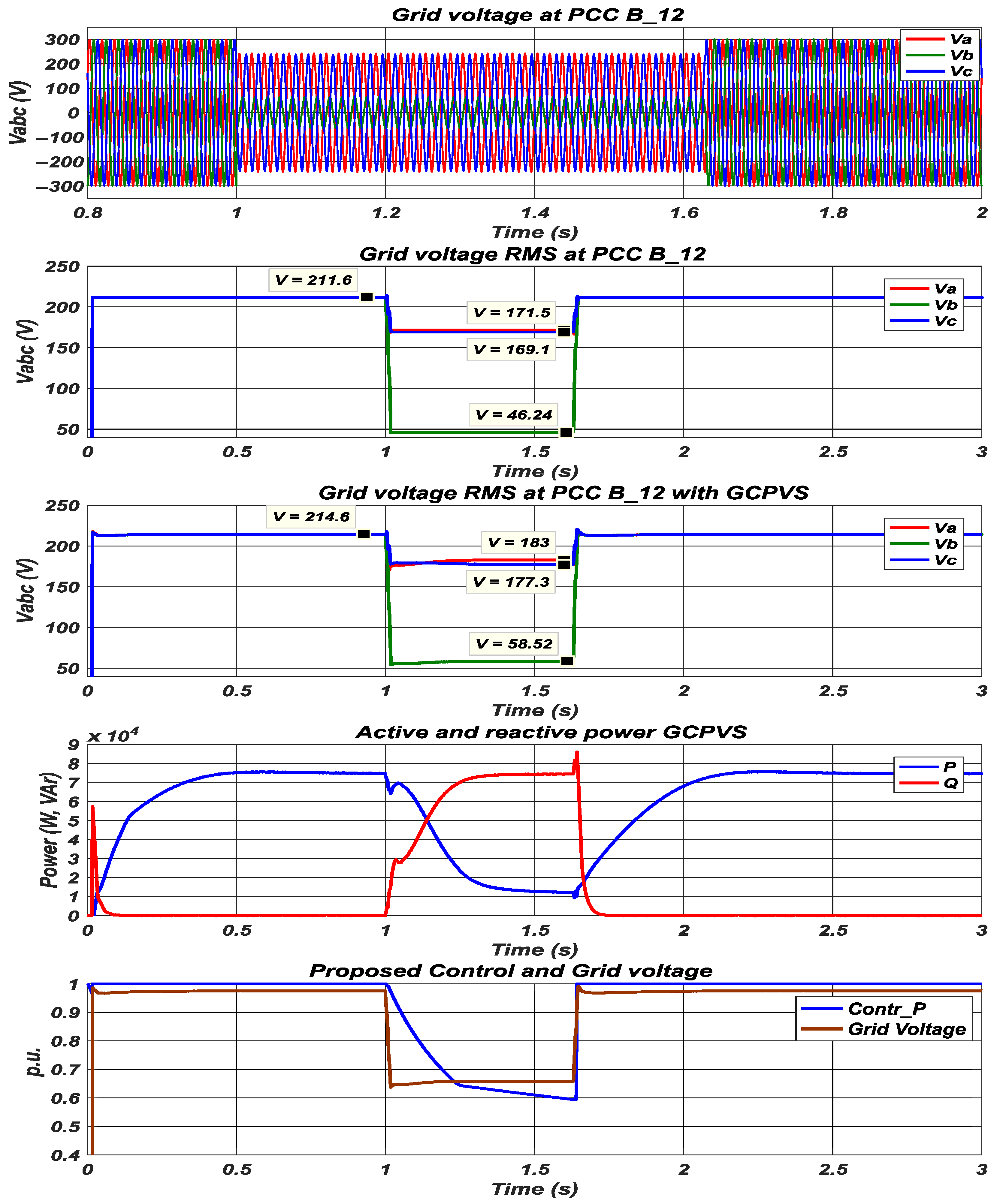Energies 14 06244 g015 Energies 14 06244 g015