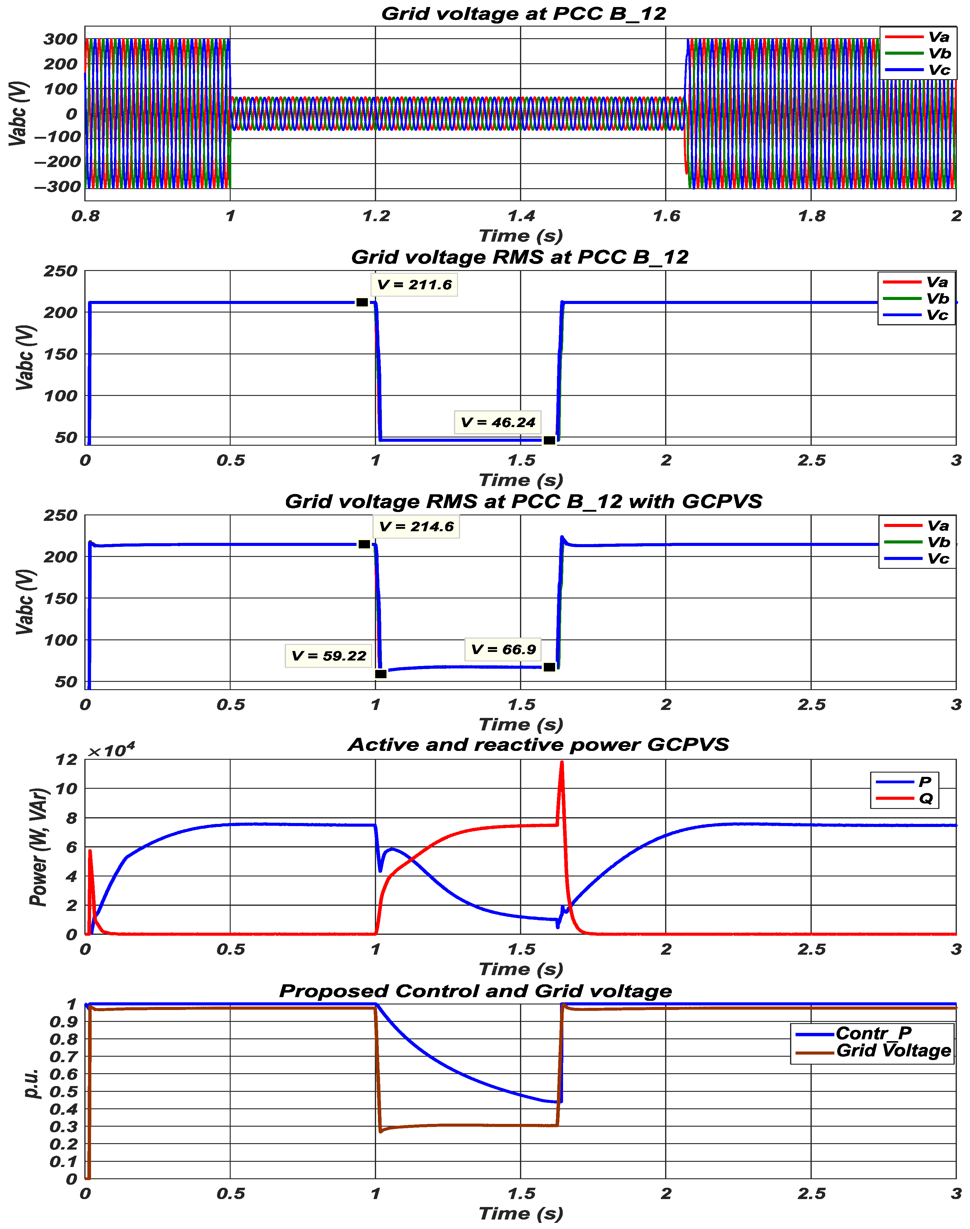 Energies 14 06244 g016 Energies 14 06244 g016