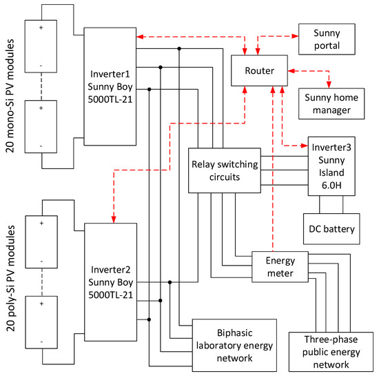 Modifying Relaytype Process Control Circuits Usually Involves Changing the