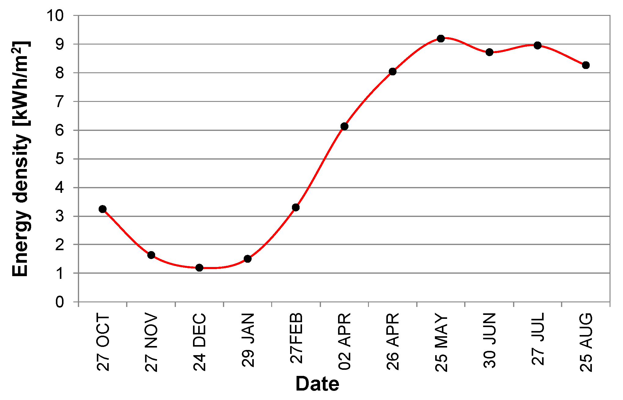 Energies 14 06247 g005