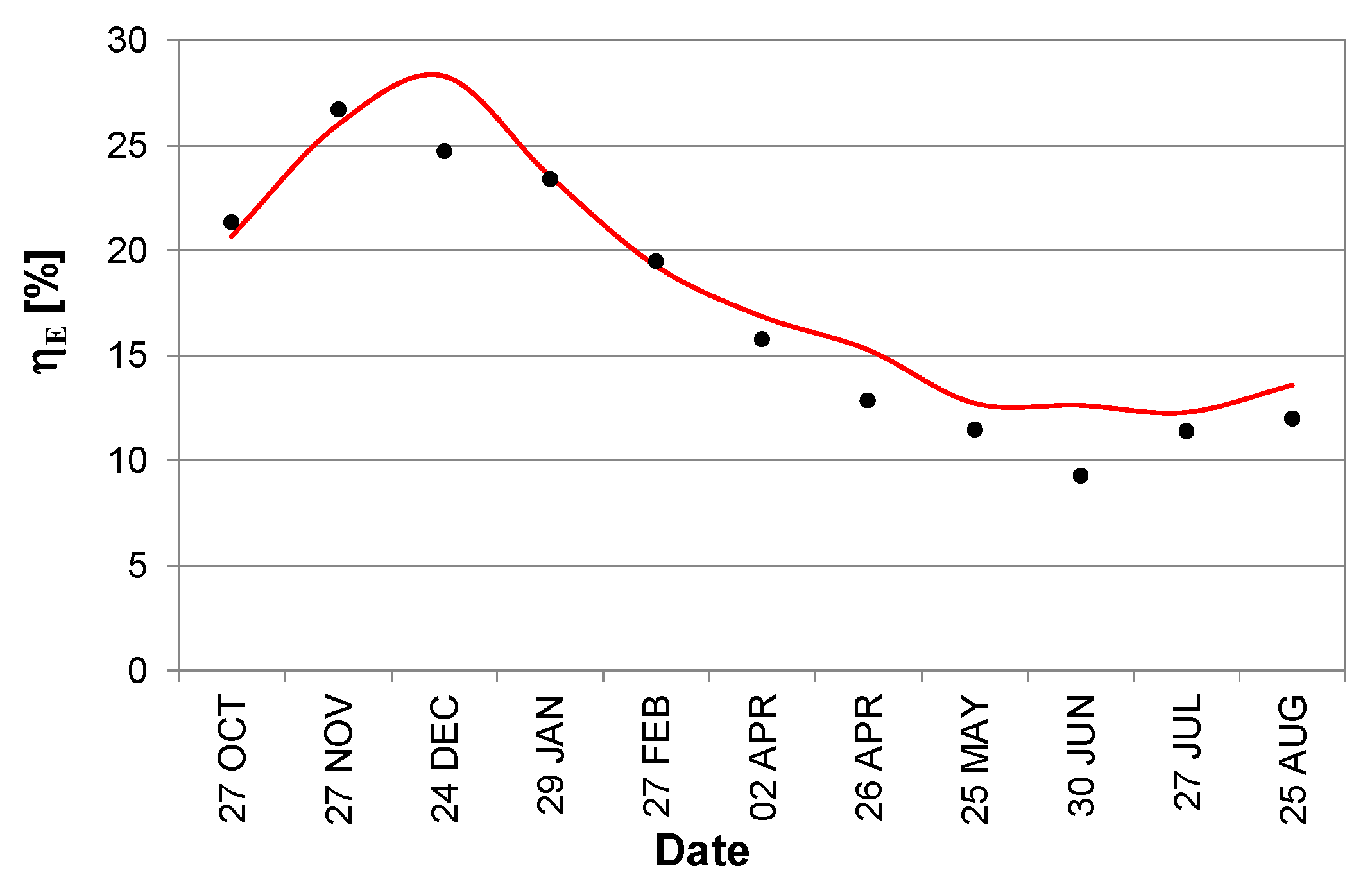 Energies 14 06247 g008