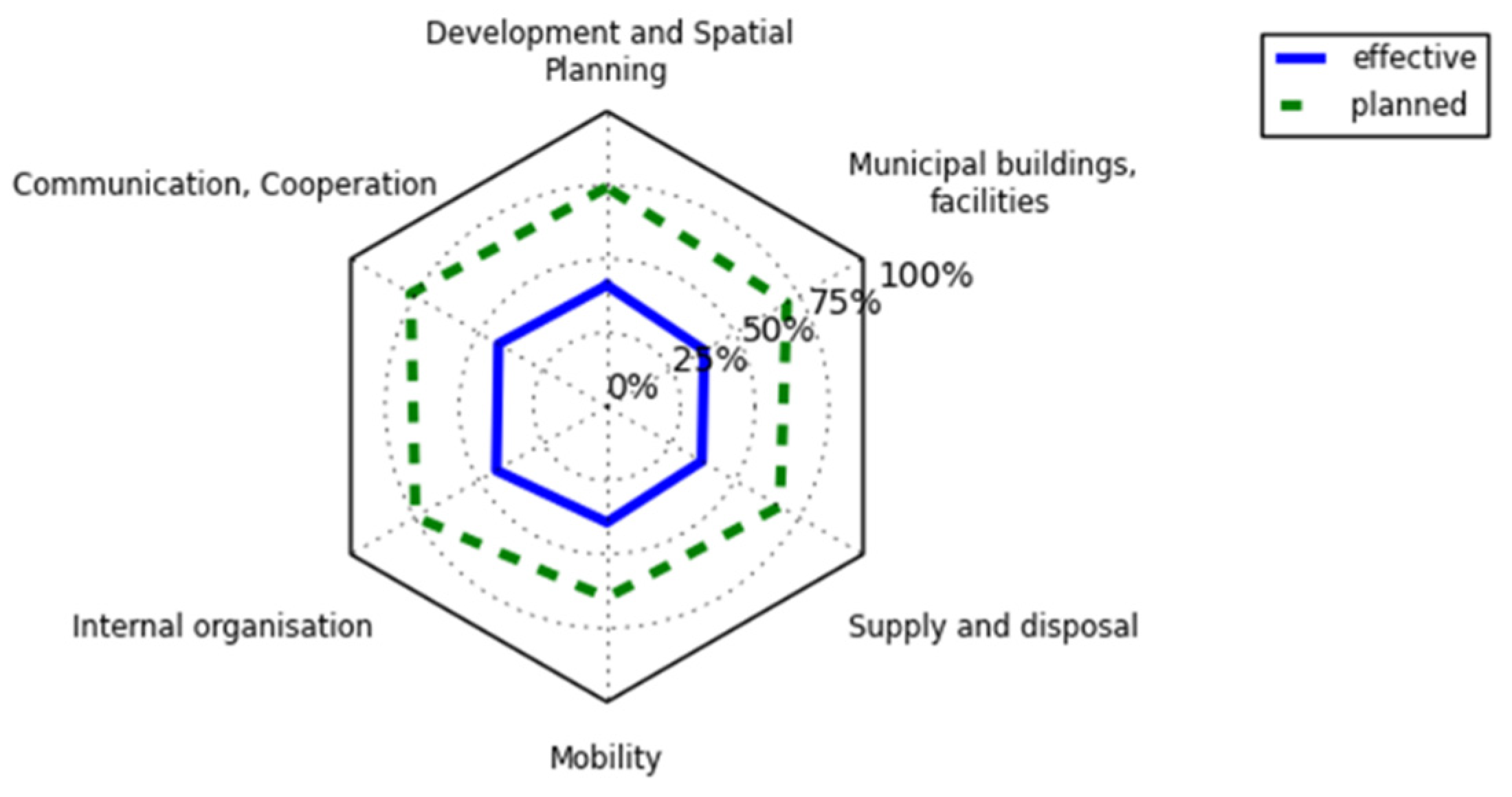 Energies 14 06248 g001 550