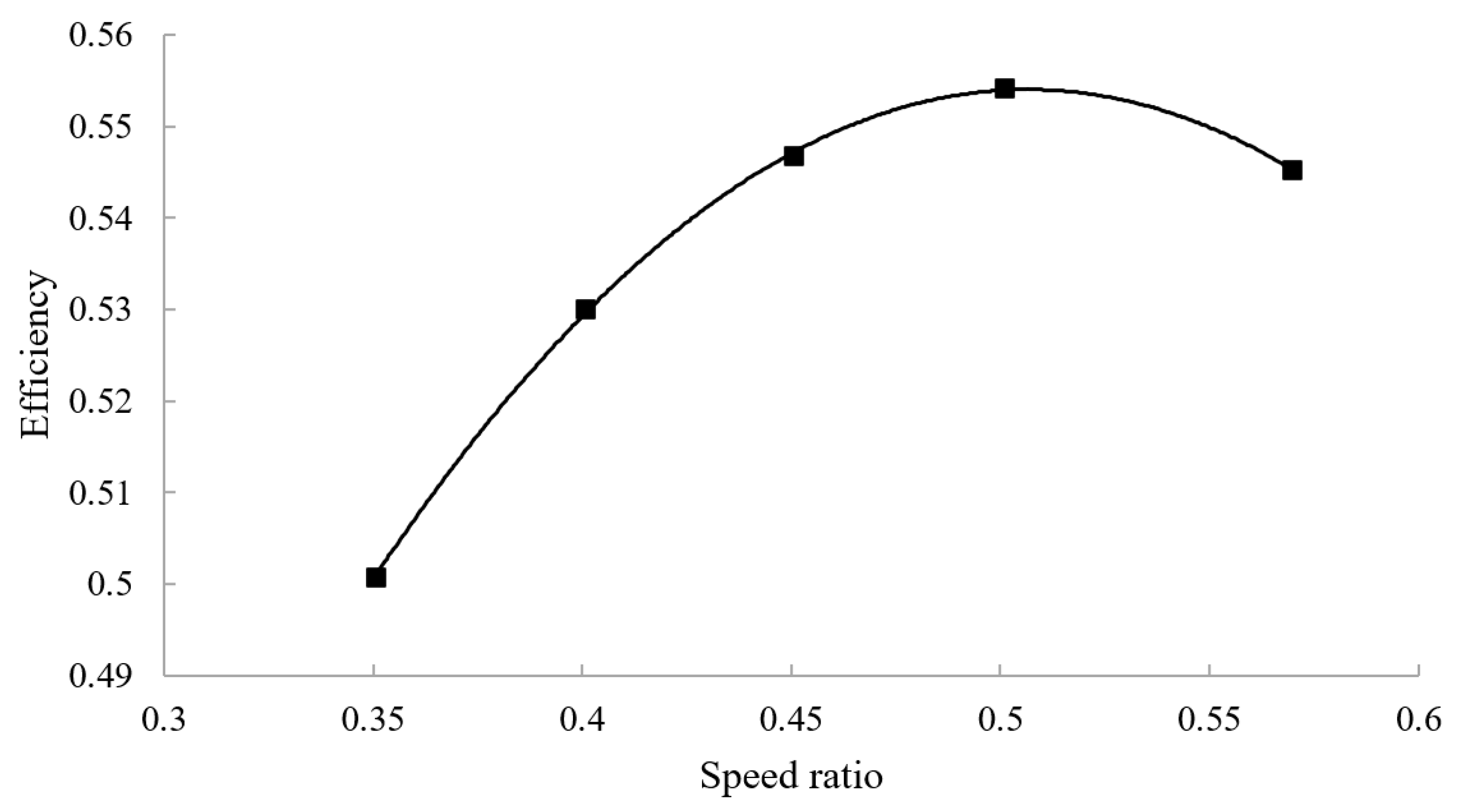 Energies 14 06250 g007