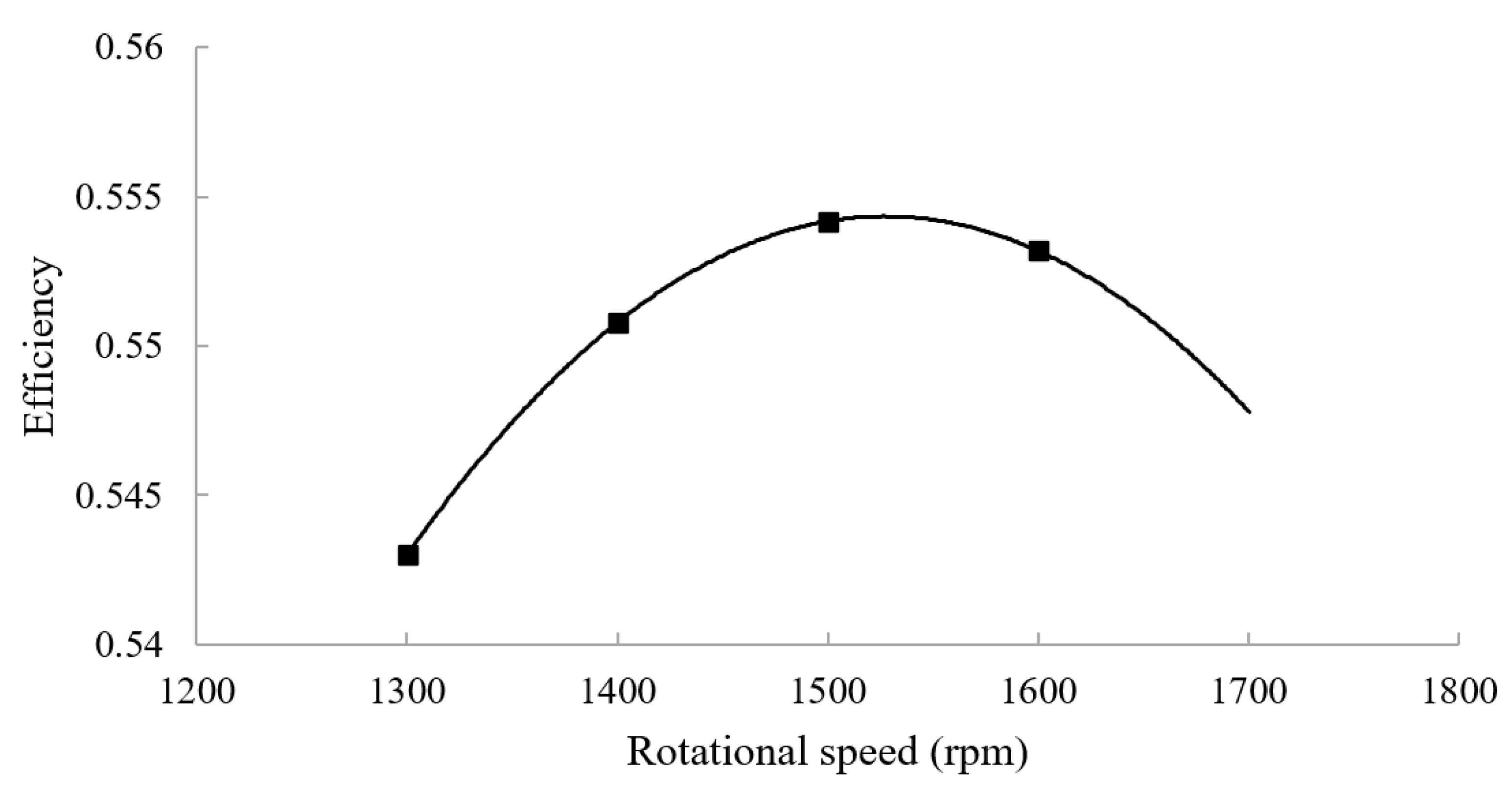 Energies 14 06250 g008