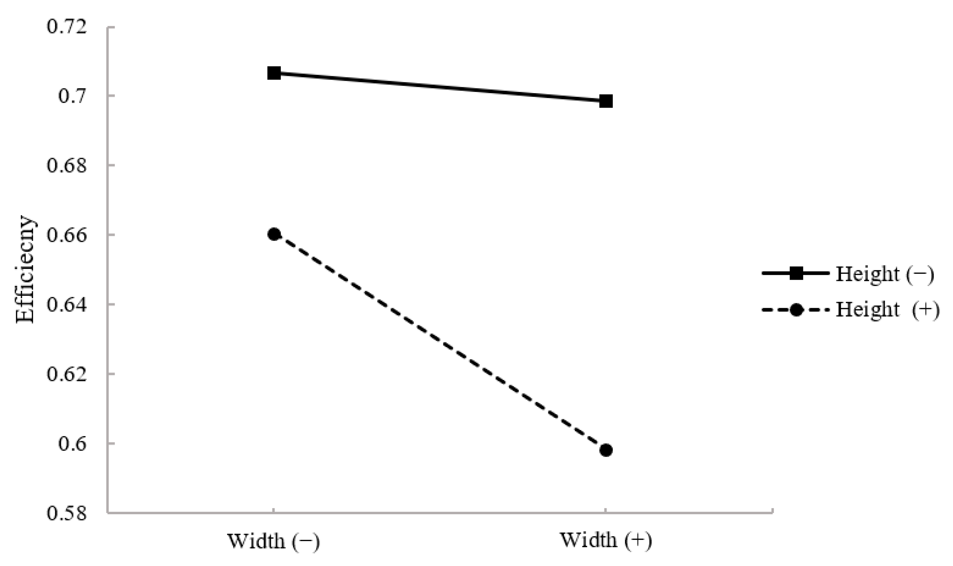 Energies 14 06250 g014