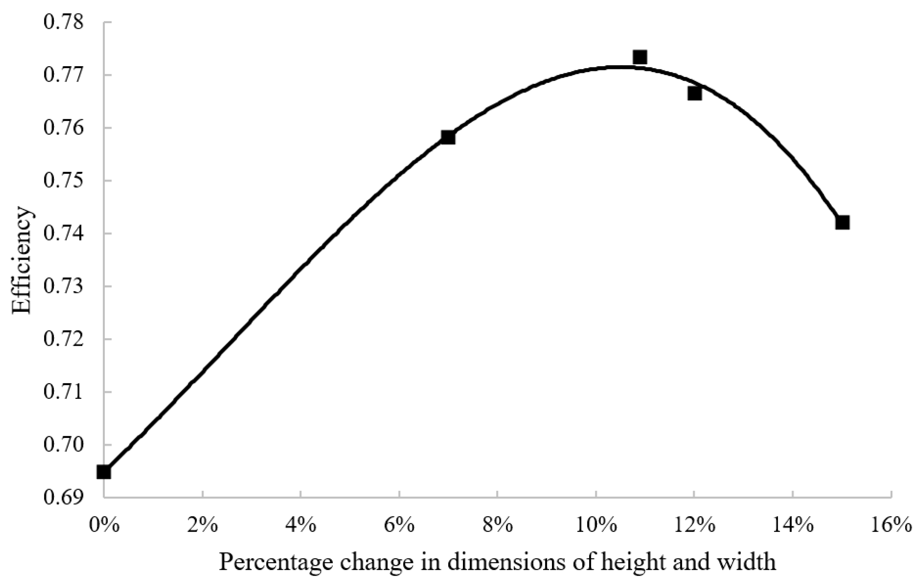 Energies 14 06250 g015