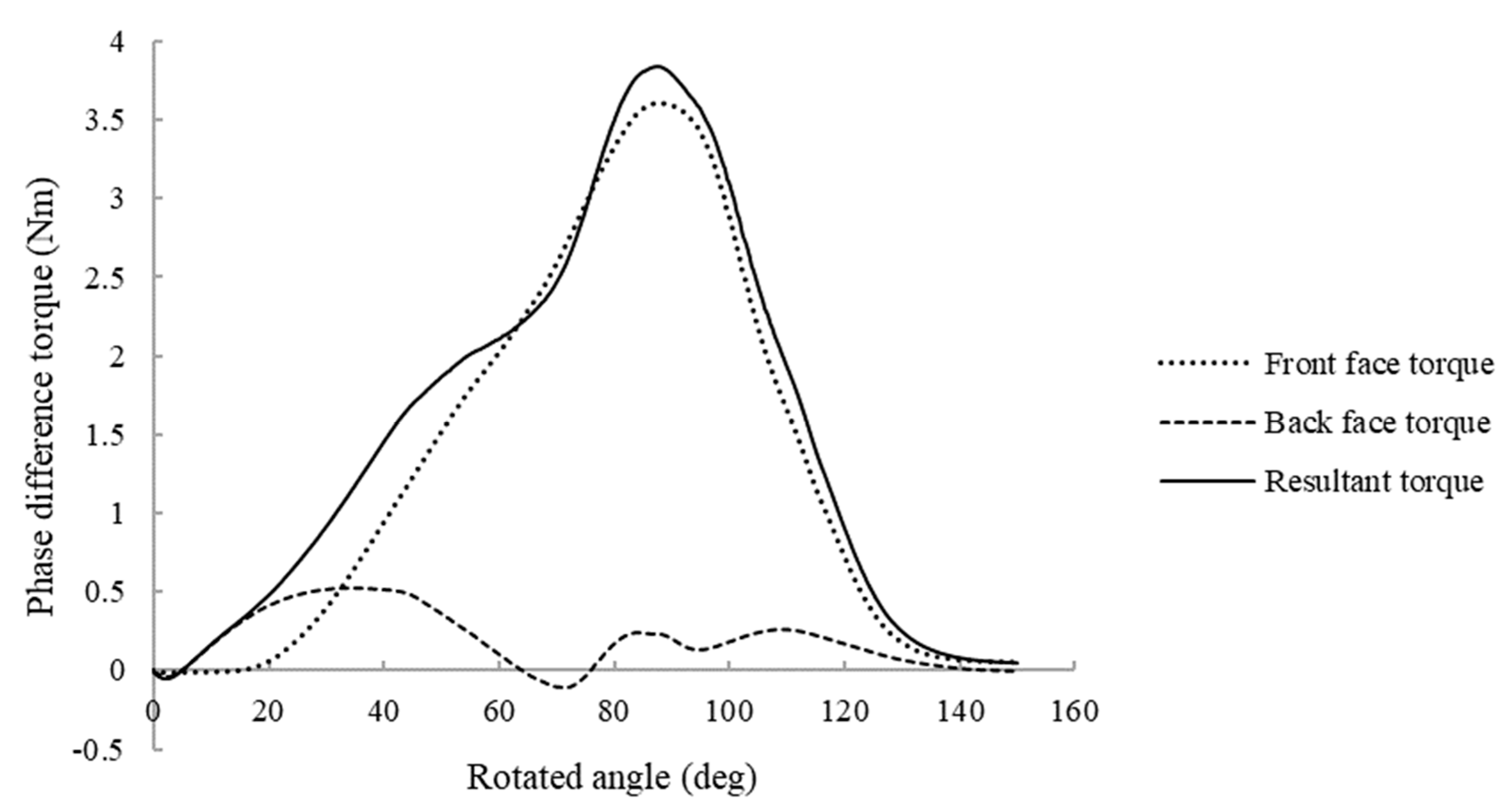 Energies 14 06250 g016