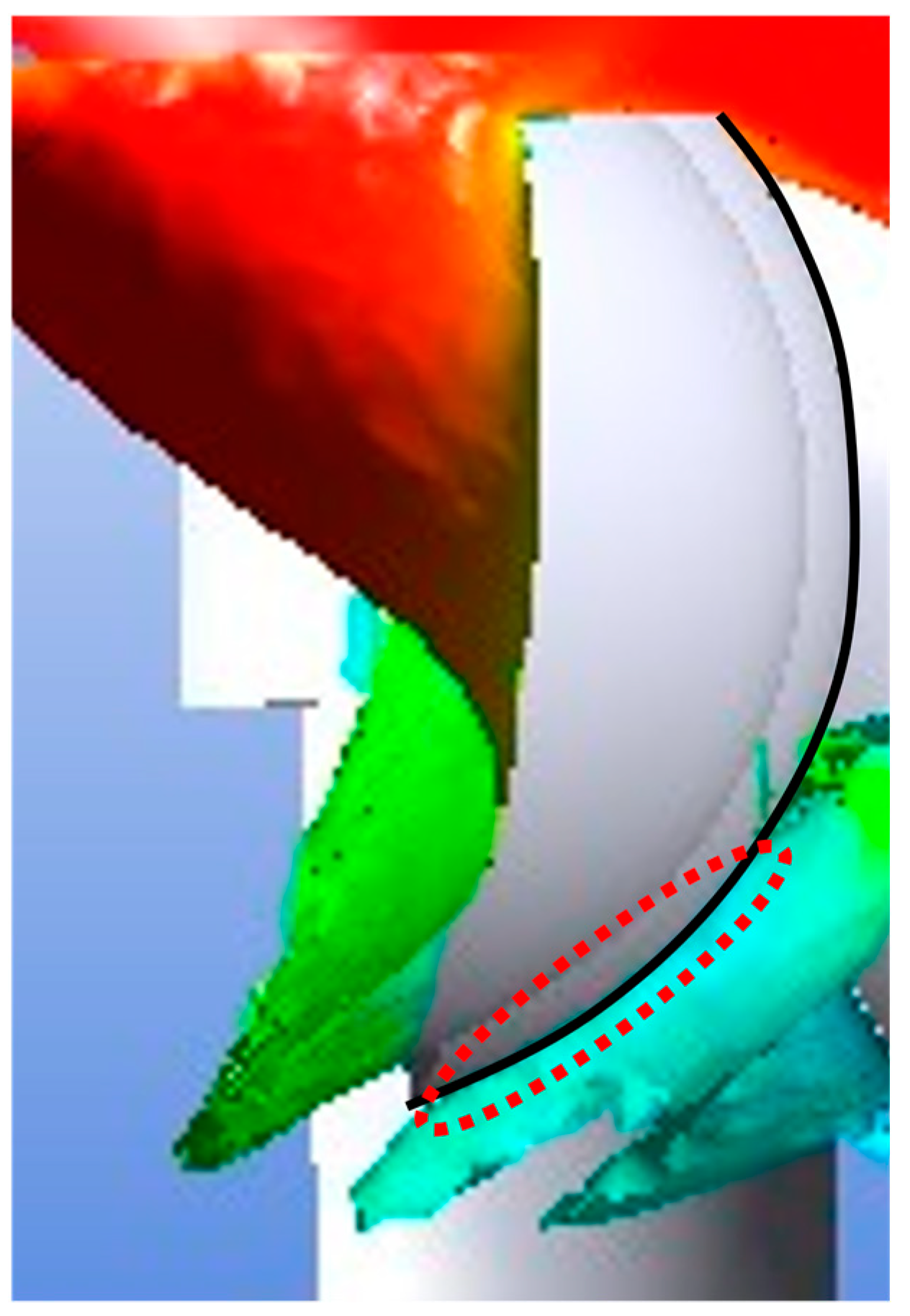 Energies 14 06250 g017