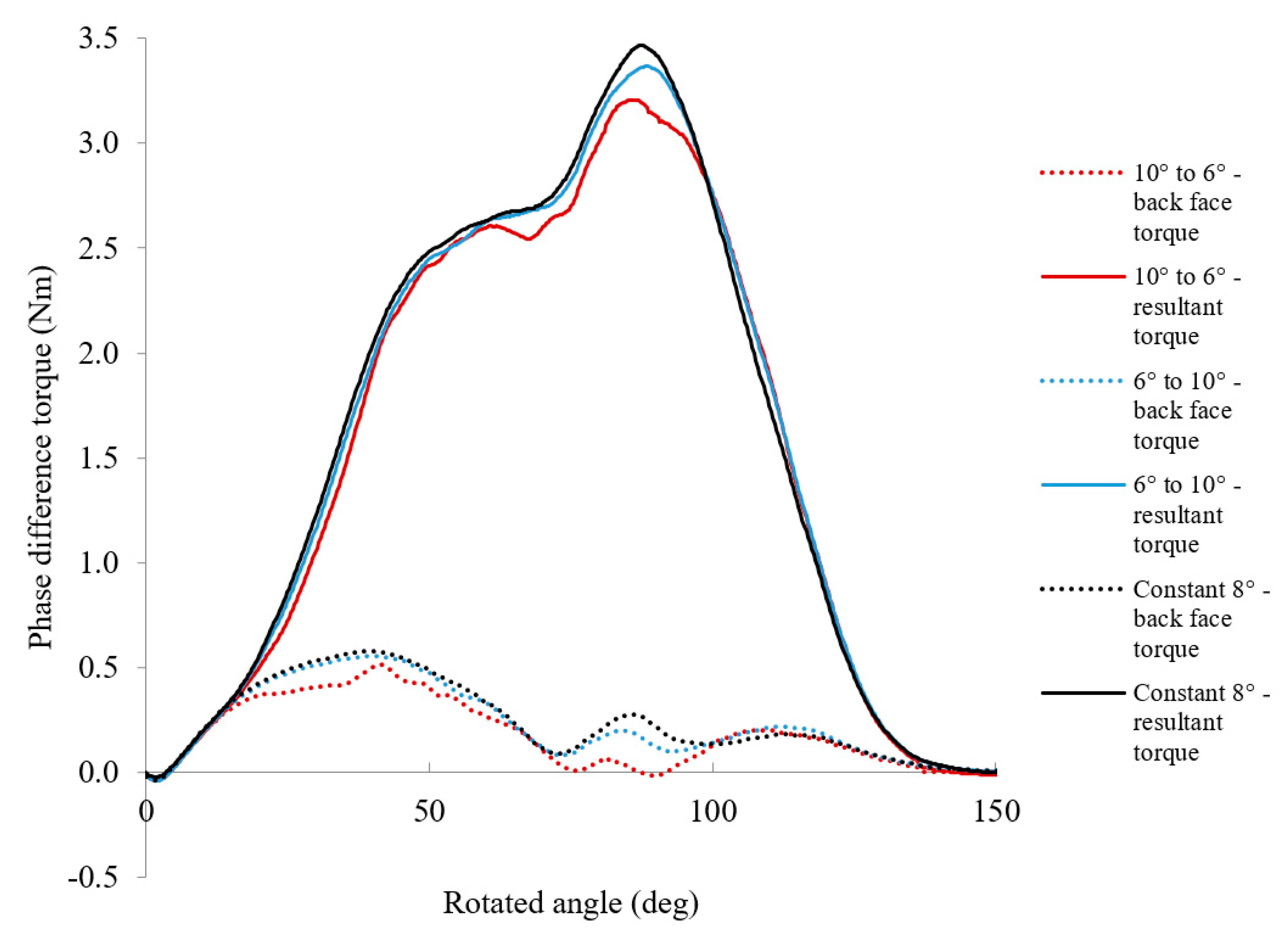 Energies 14 06250 g019
