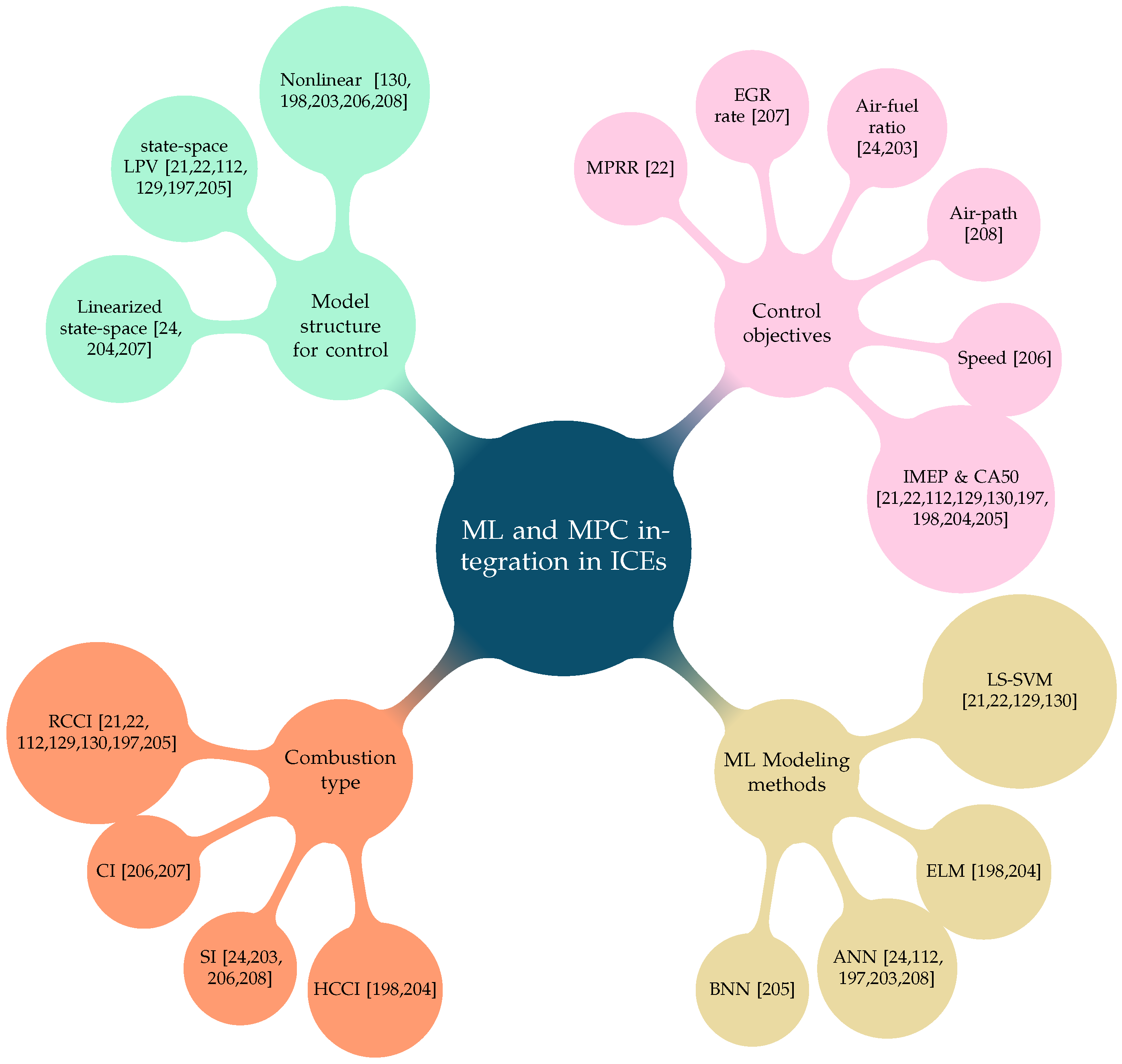 Energies 14 06251 g016