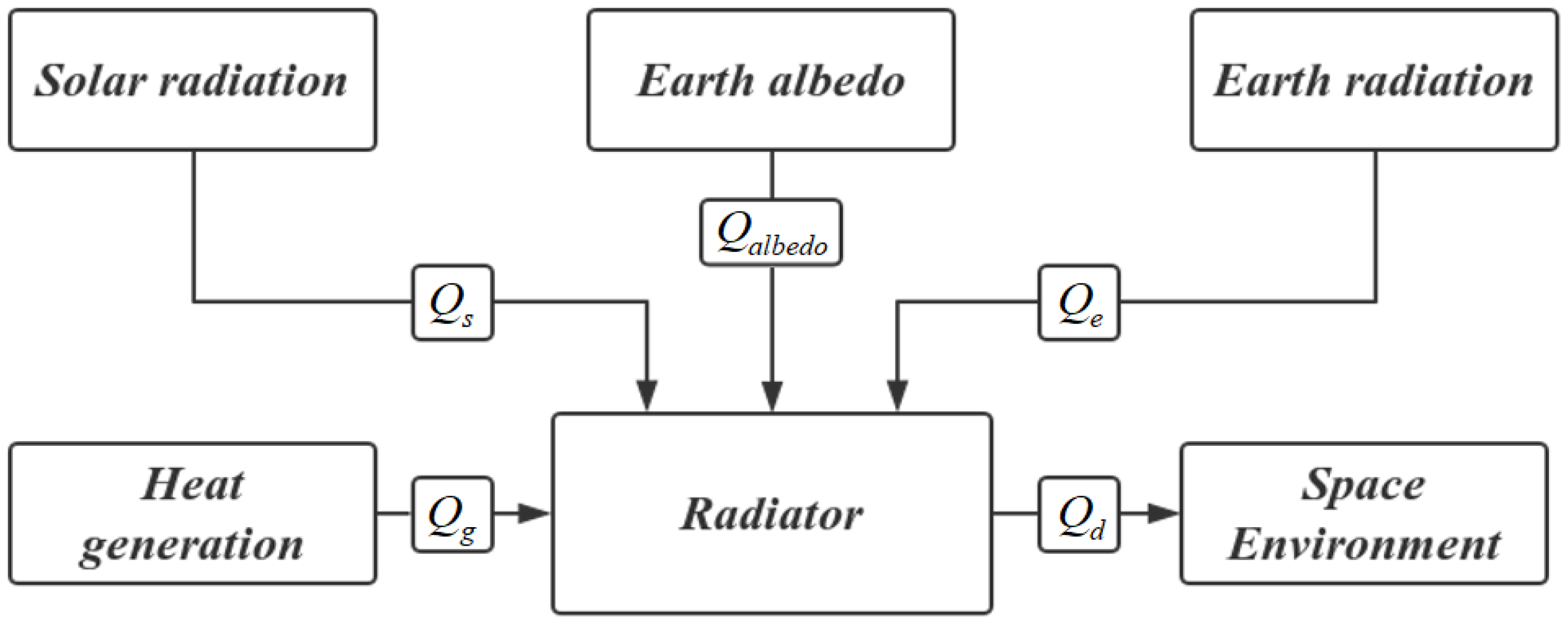 Energies 14 06252 g001
