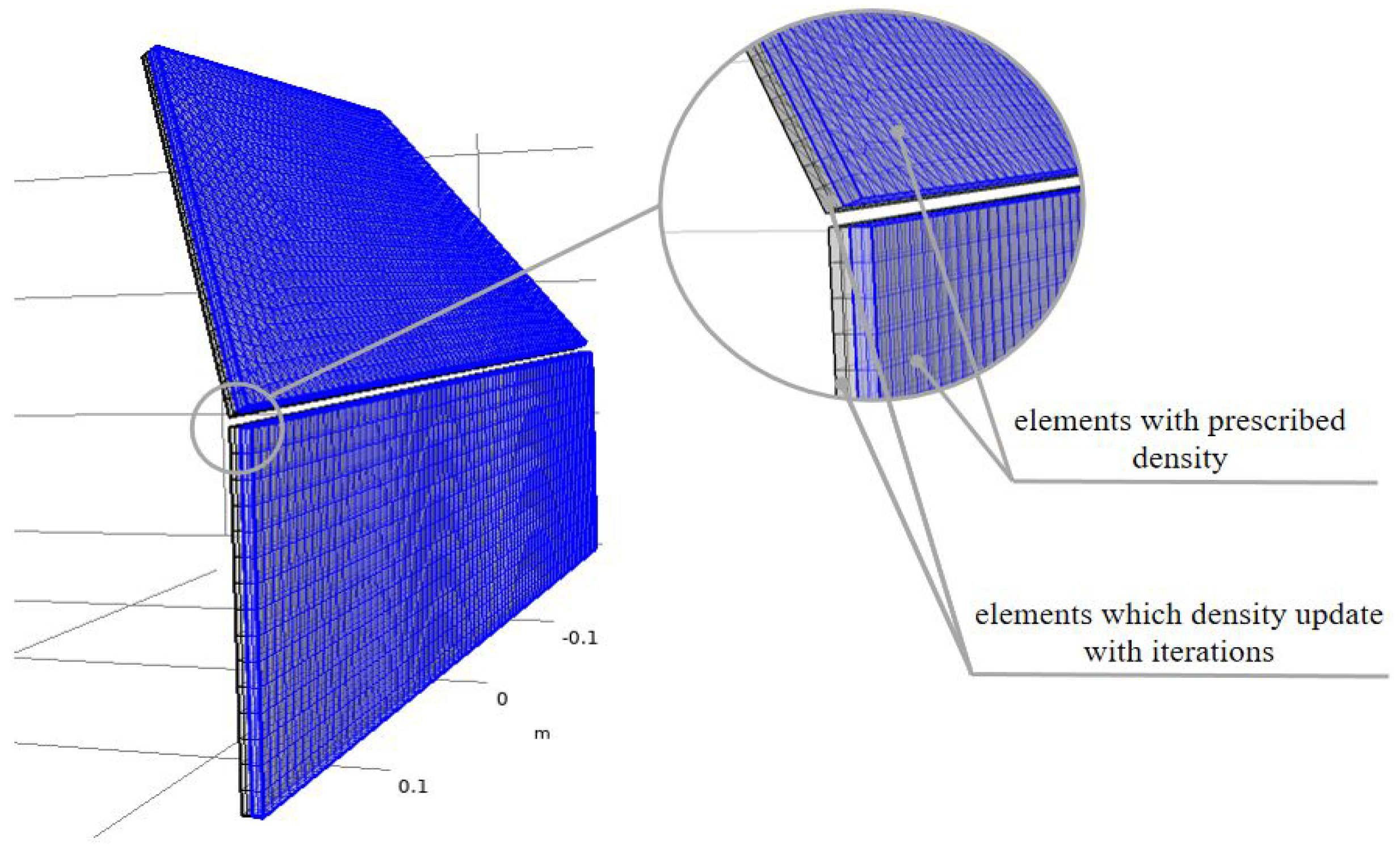 Energies 14 06252 g008