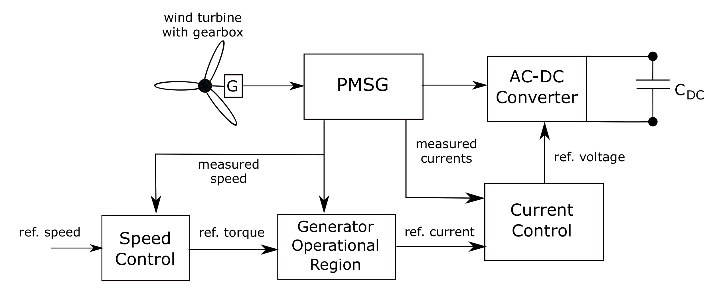 Energies 14 06253 g006