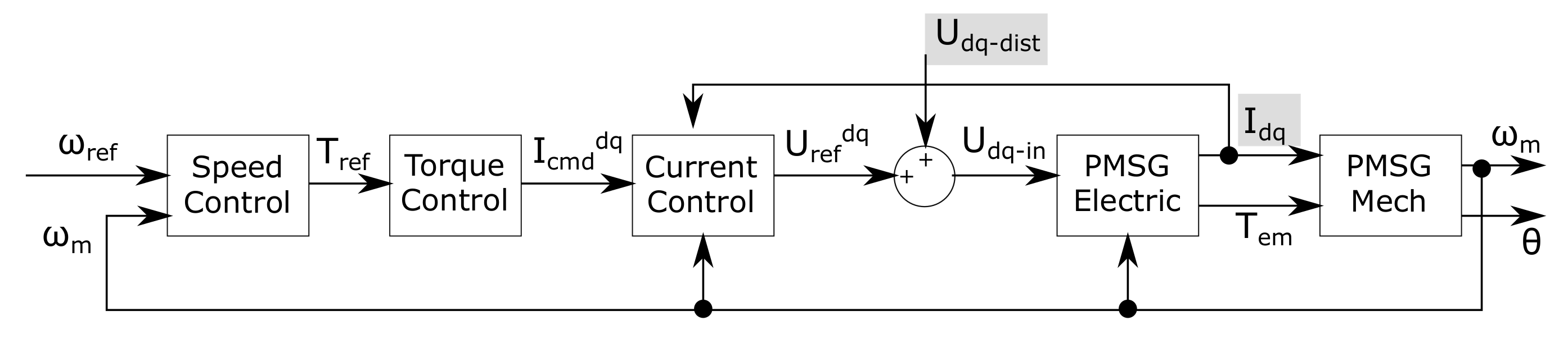 Energies 14 06253 g007