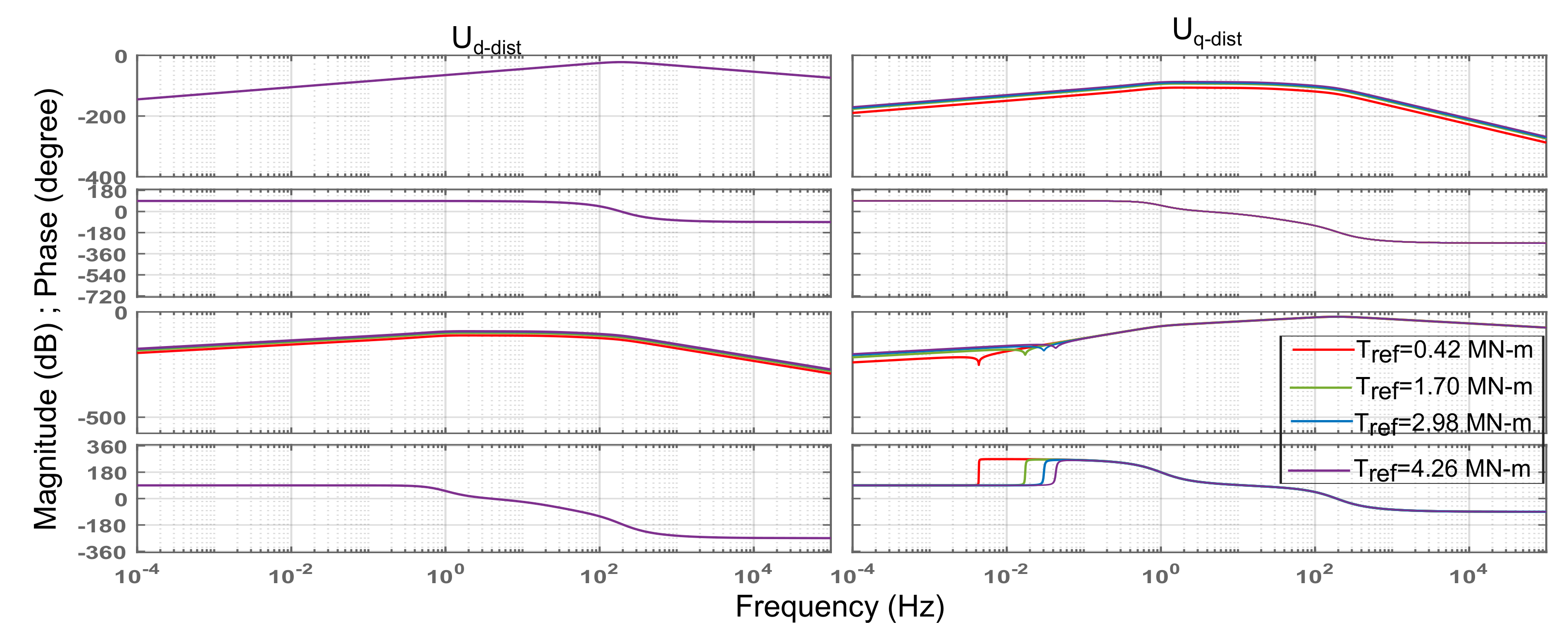 Energies 14 06253 g008