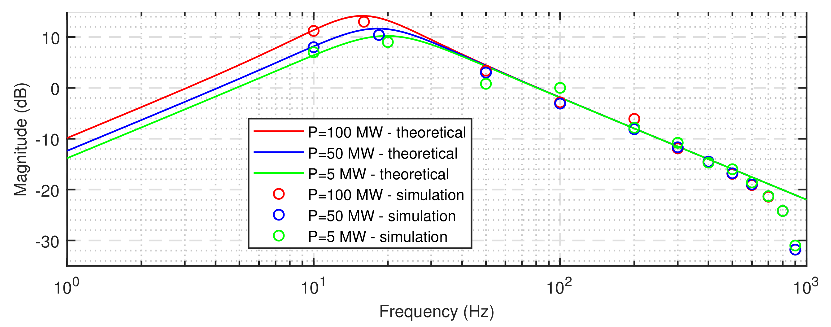 Energies 14 06253 g015