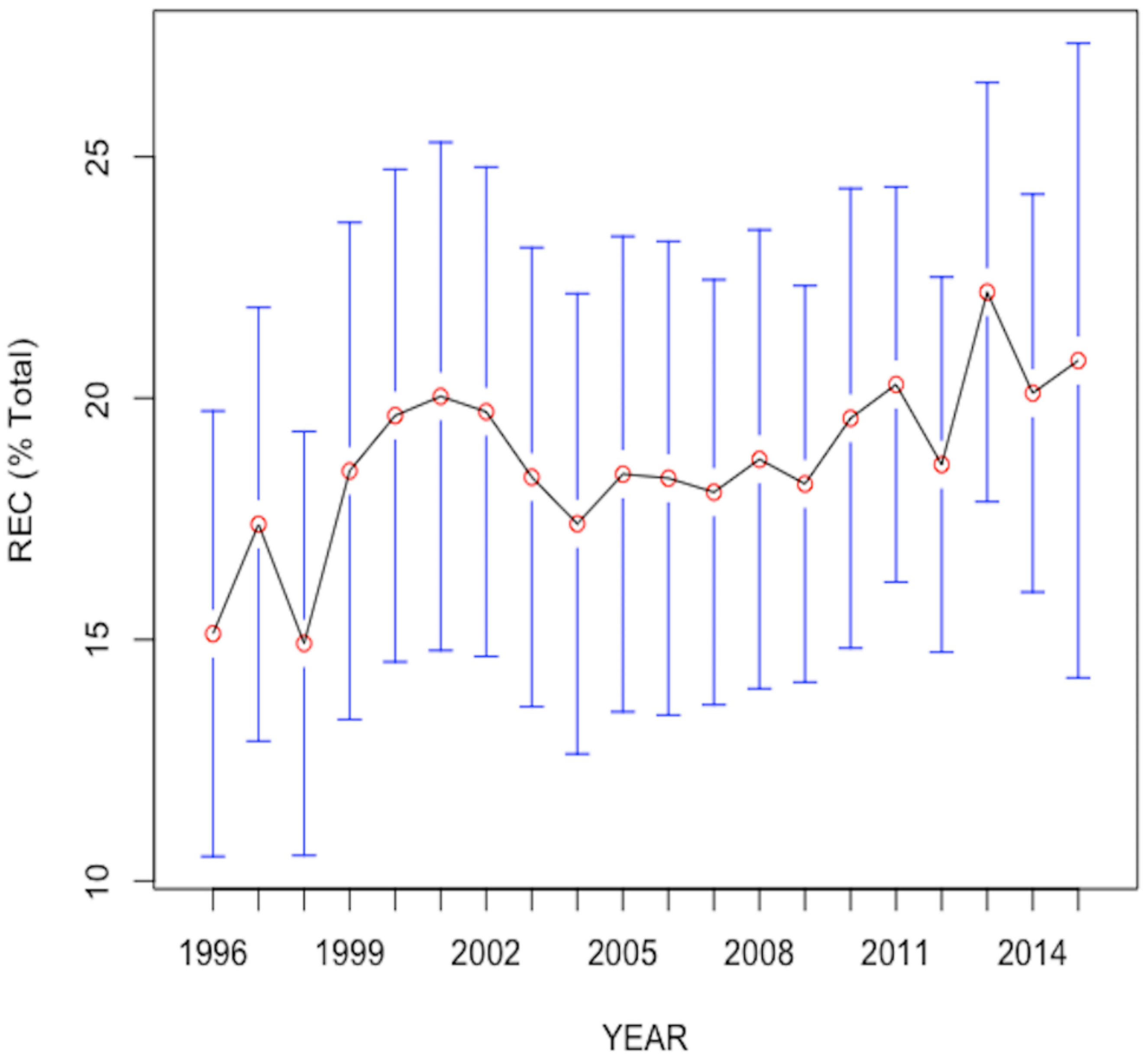 Energies 14 06254 g002 550