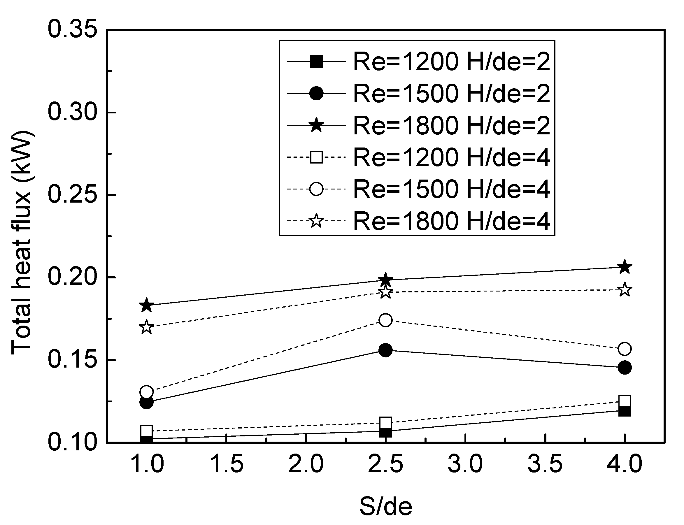 Energies 14 06255 g004
