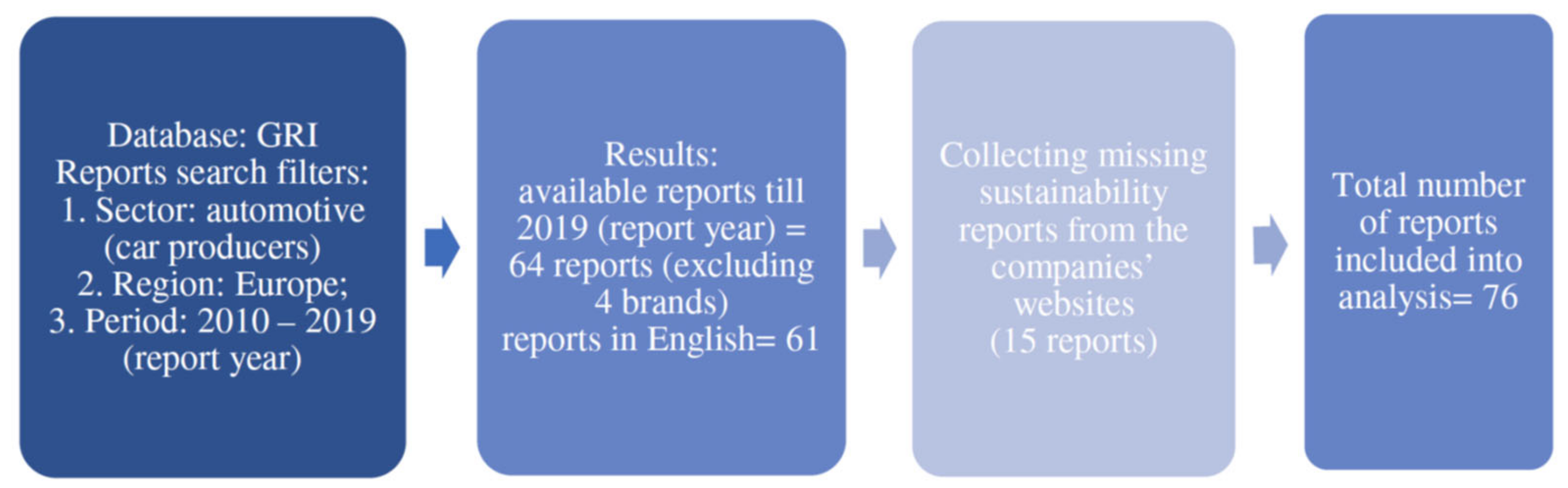 Energies 14 06256 g001 550