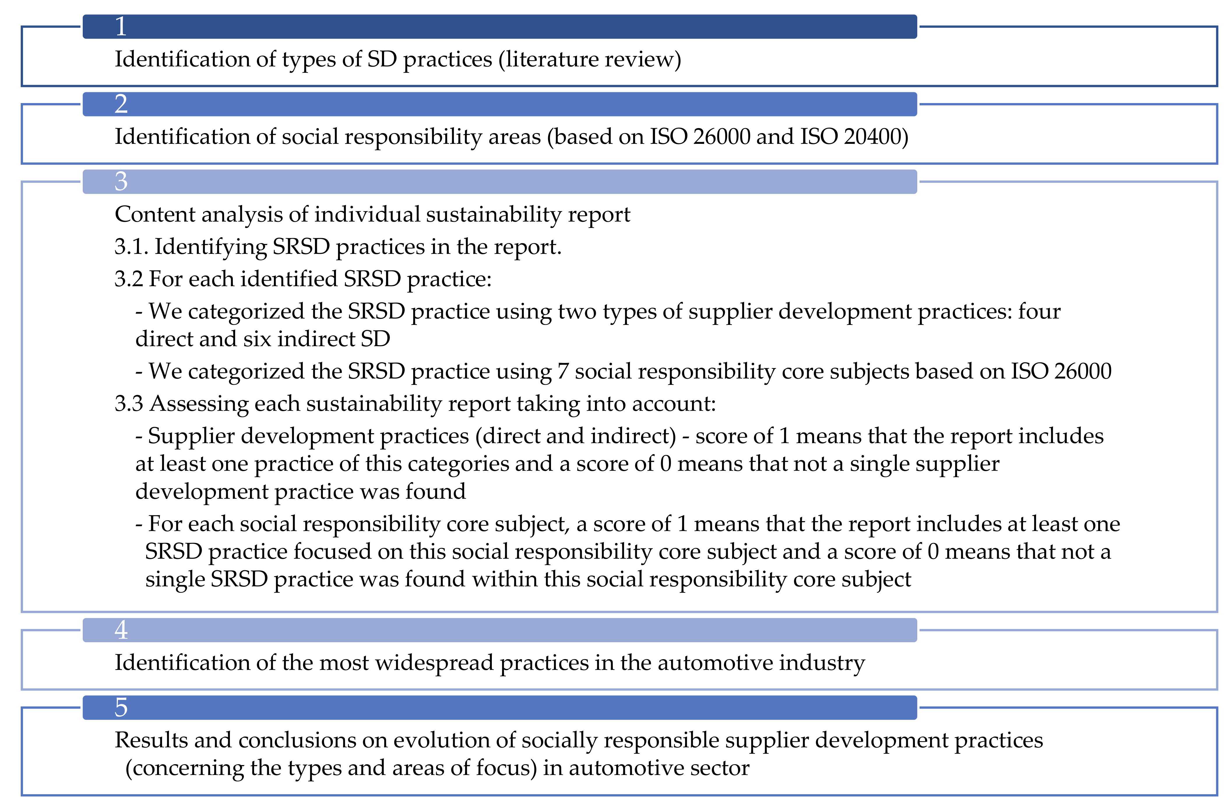 Energies 14 06256 g002 550
