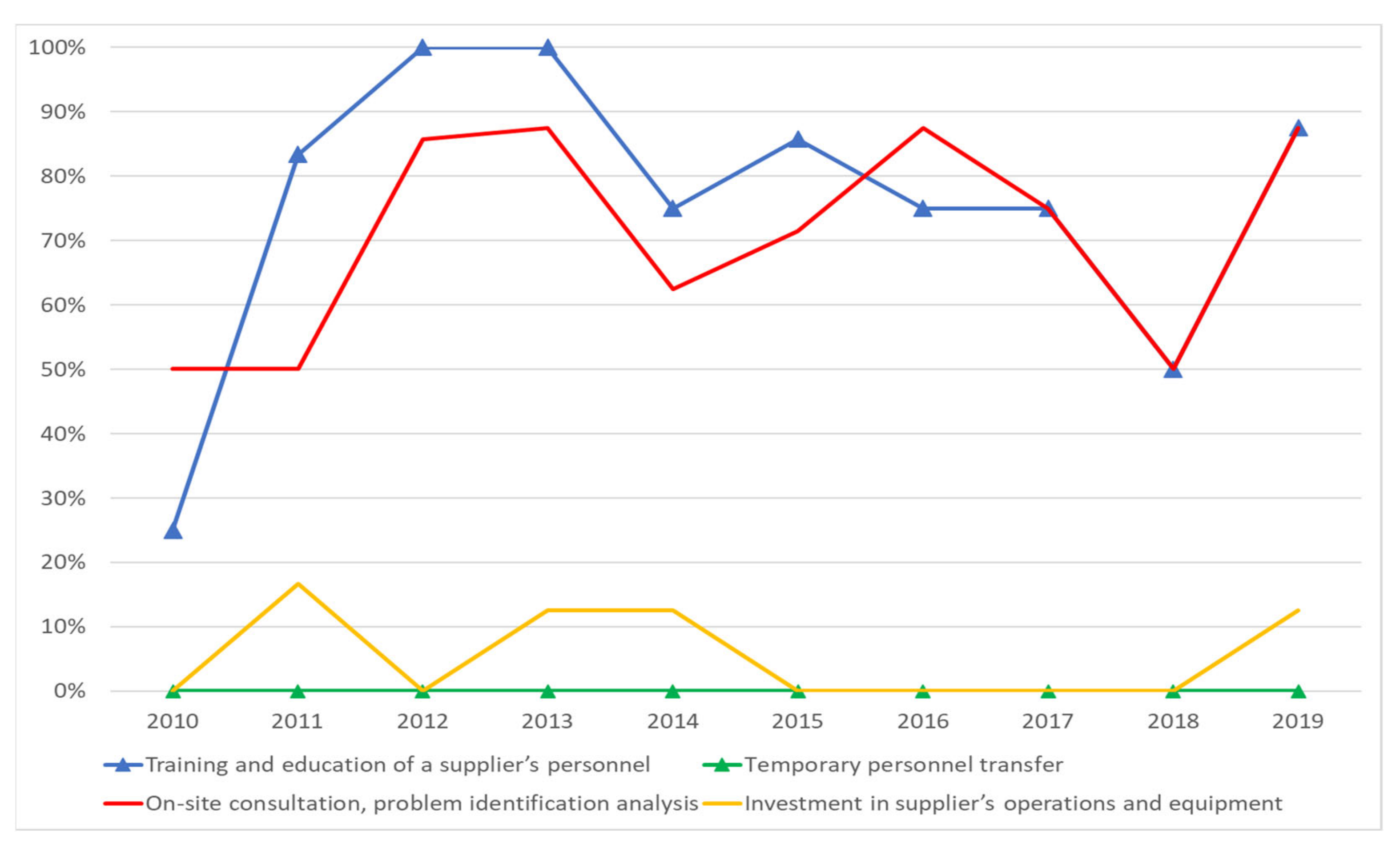 Energies 14 06256 g003 550