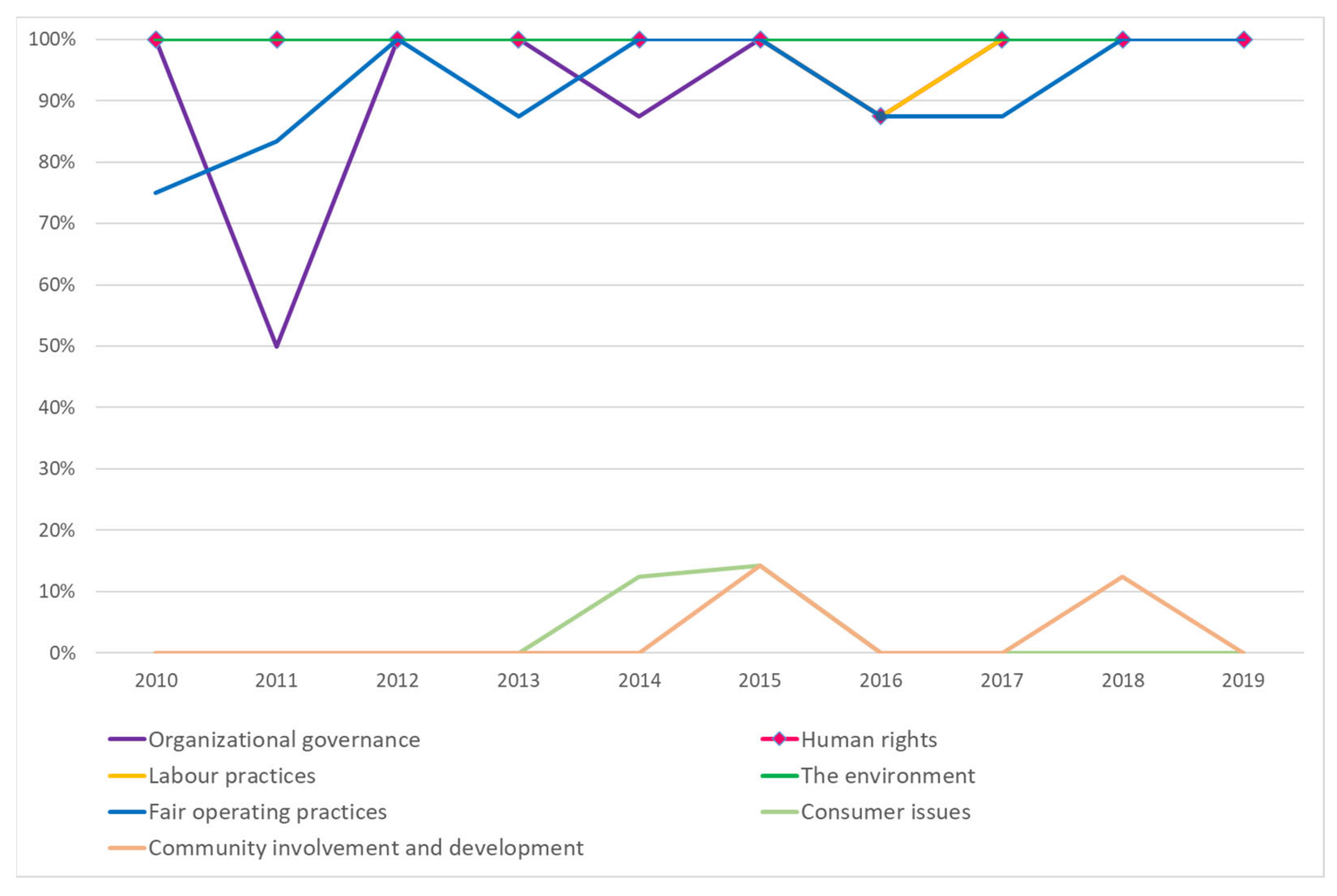 Energies 14 06256 g005 550