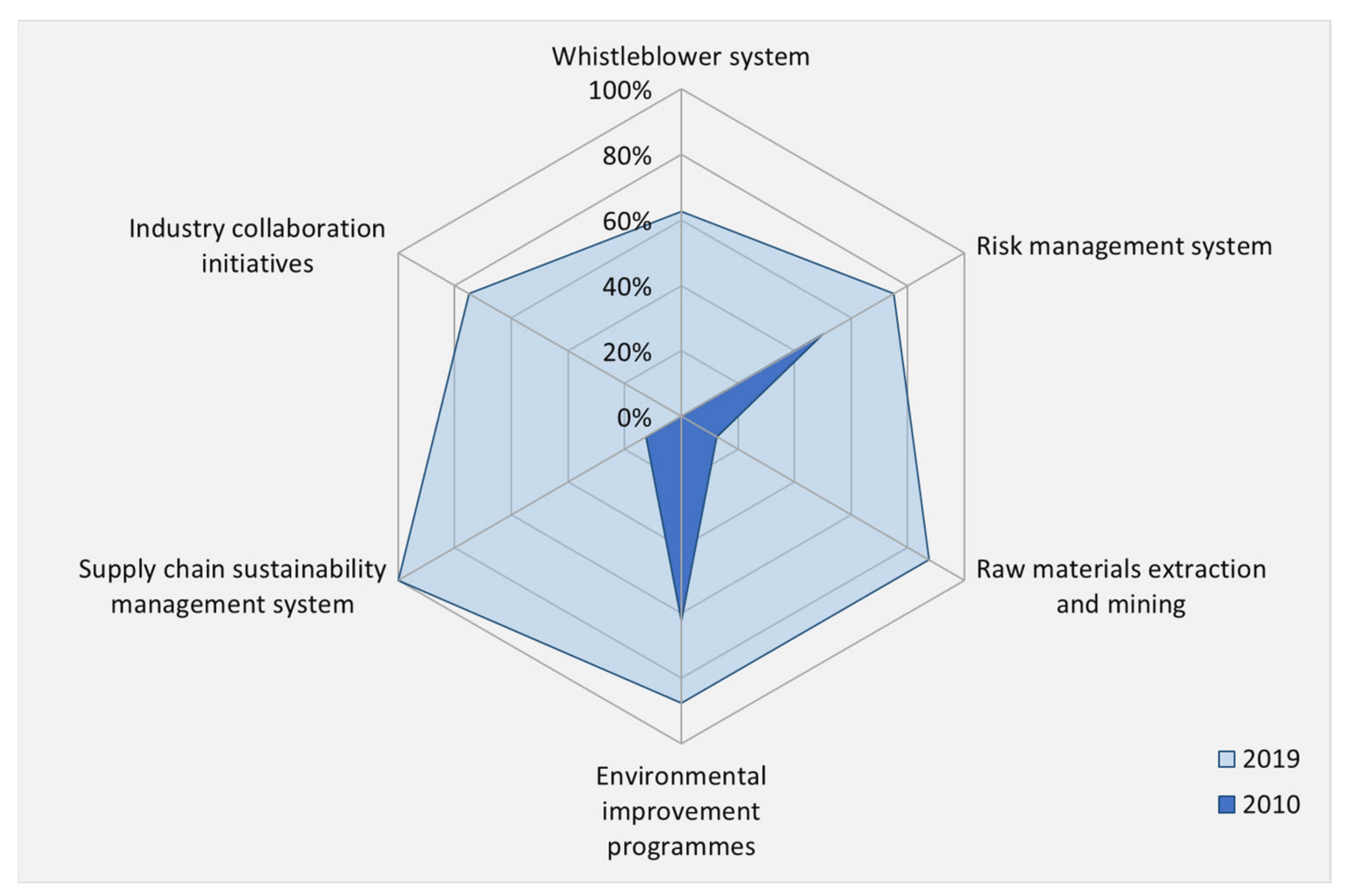 Energies 14 06256 g006 550