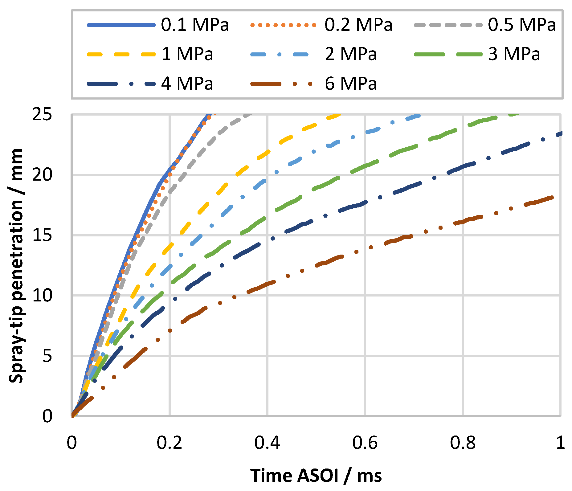 Energies 14 06257 g007