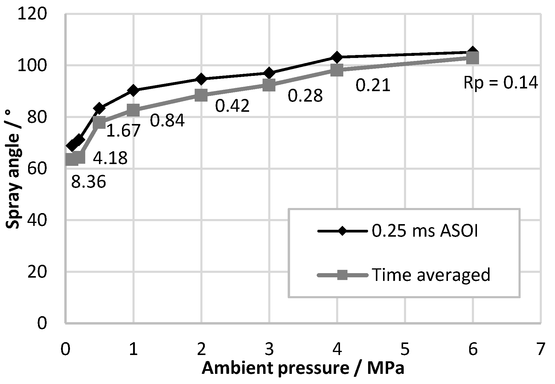 Energies 14 06257 g010