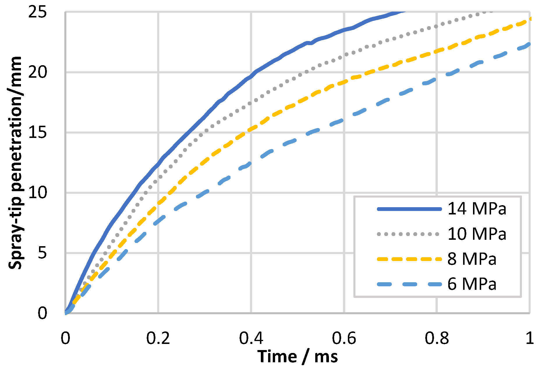 Energies 14 06257 g014