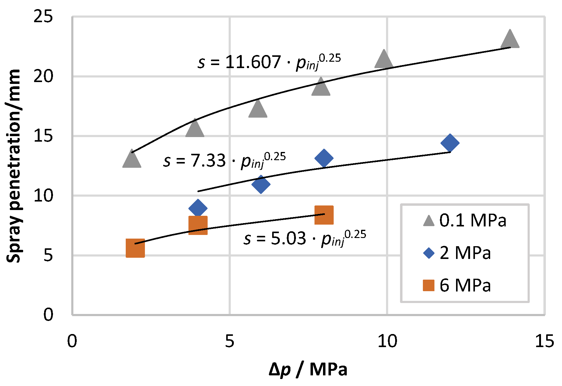 Energies 14 06257 g017