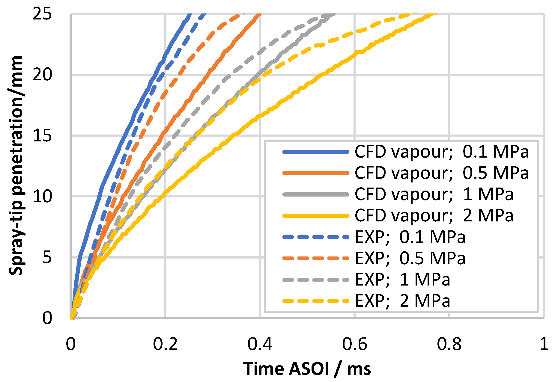 Energies 14 06257 g020