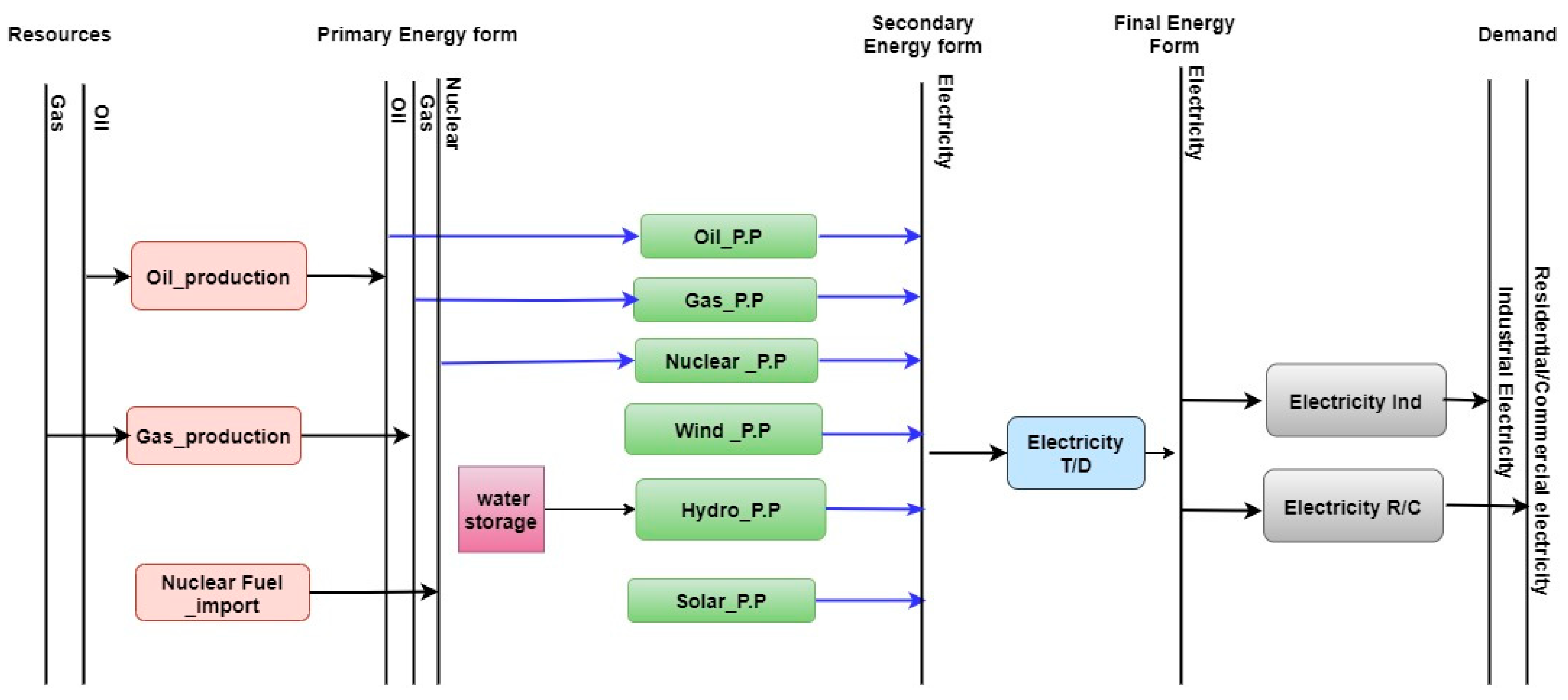 Energies 14 06258 g001 550