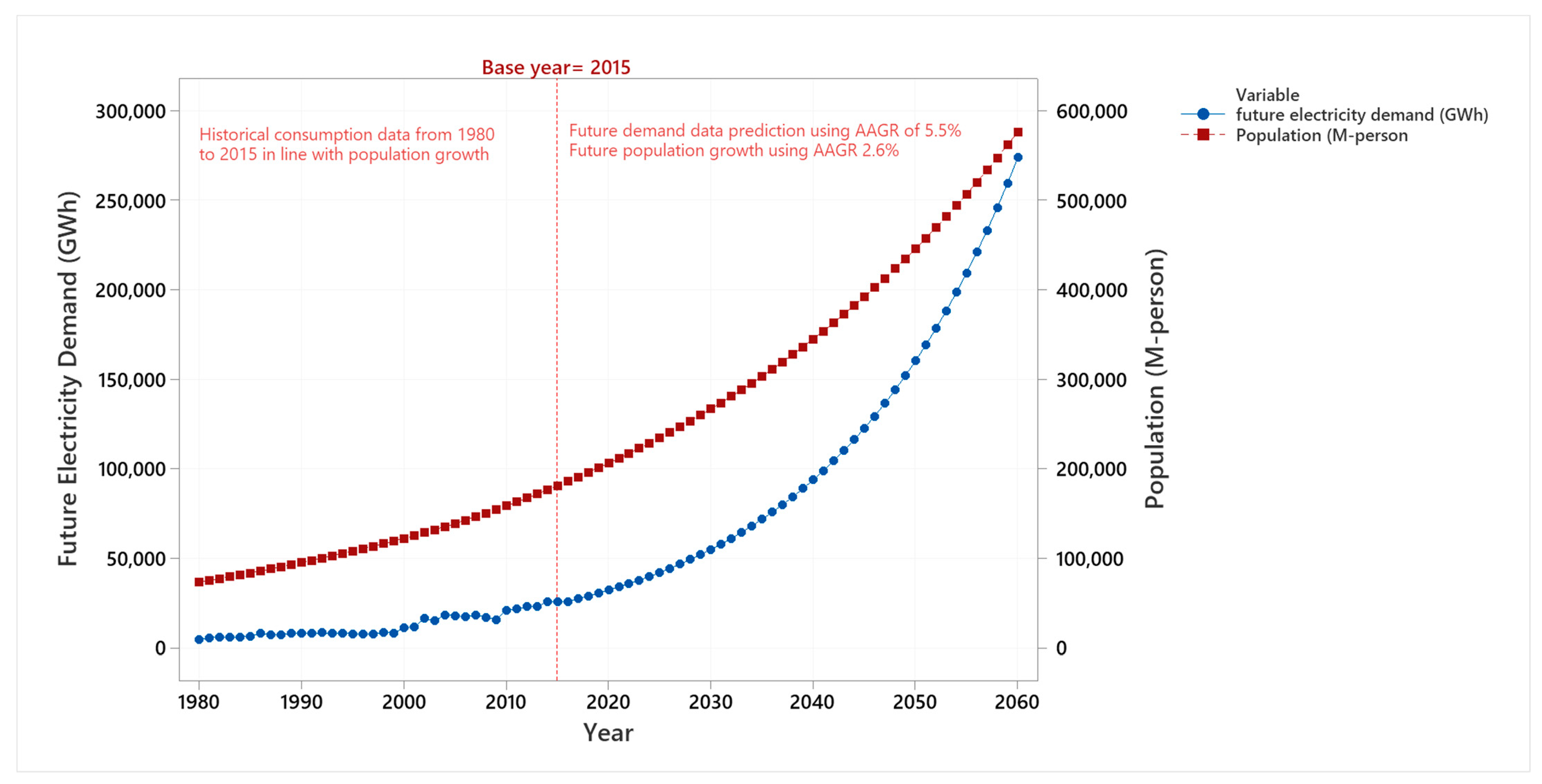 Energies 14 06258 g002 550