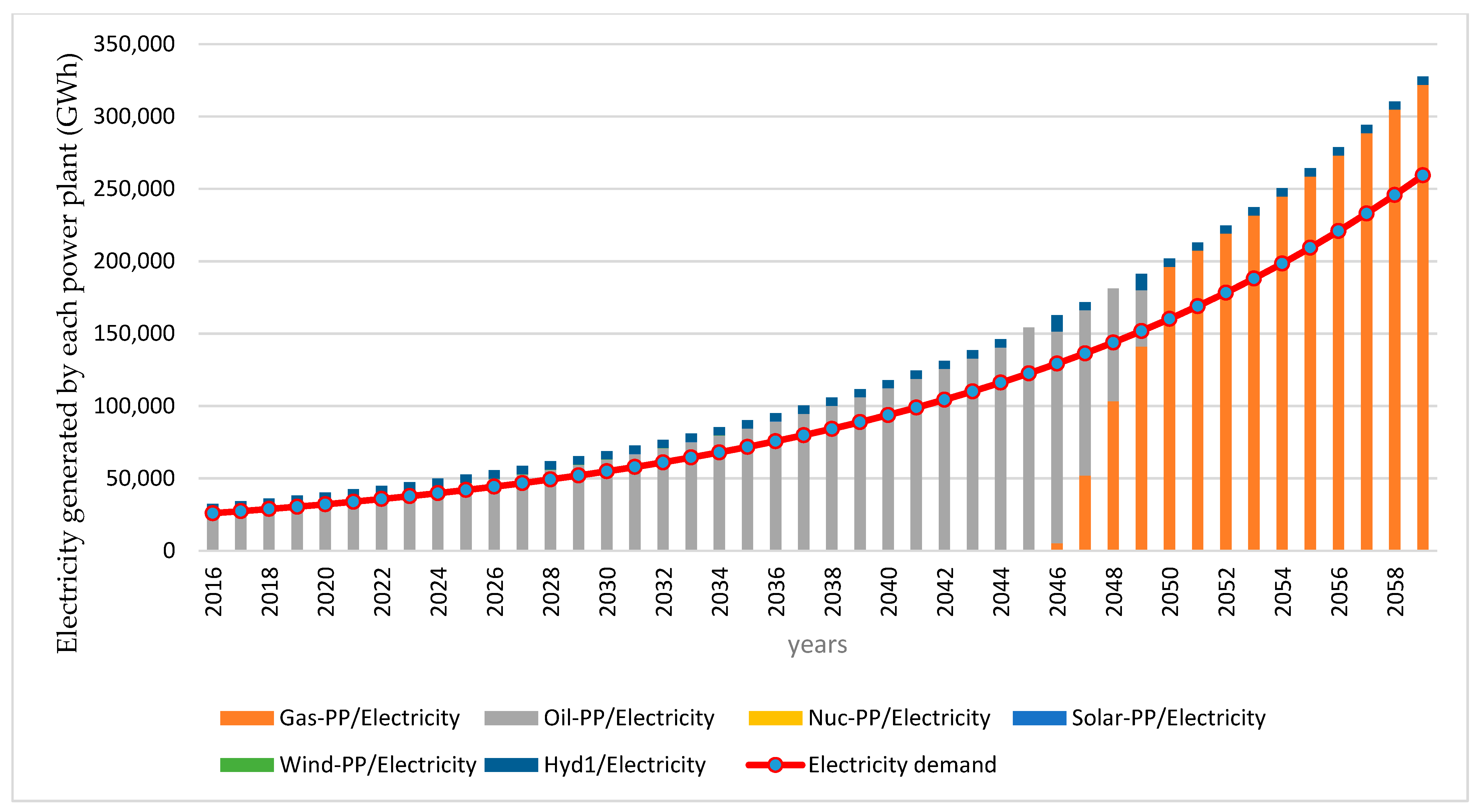 Energies 14 06258 g004 550