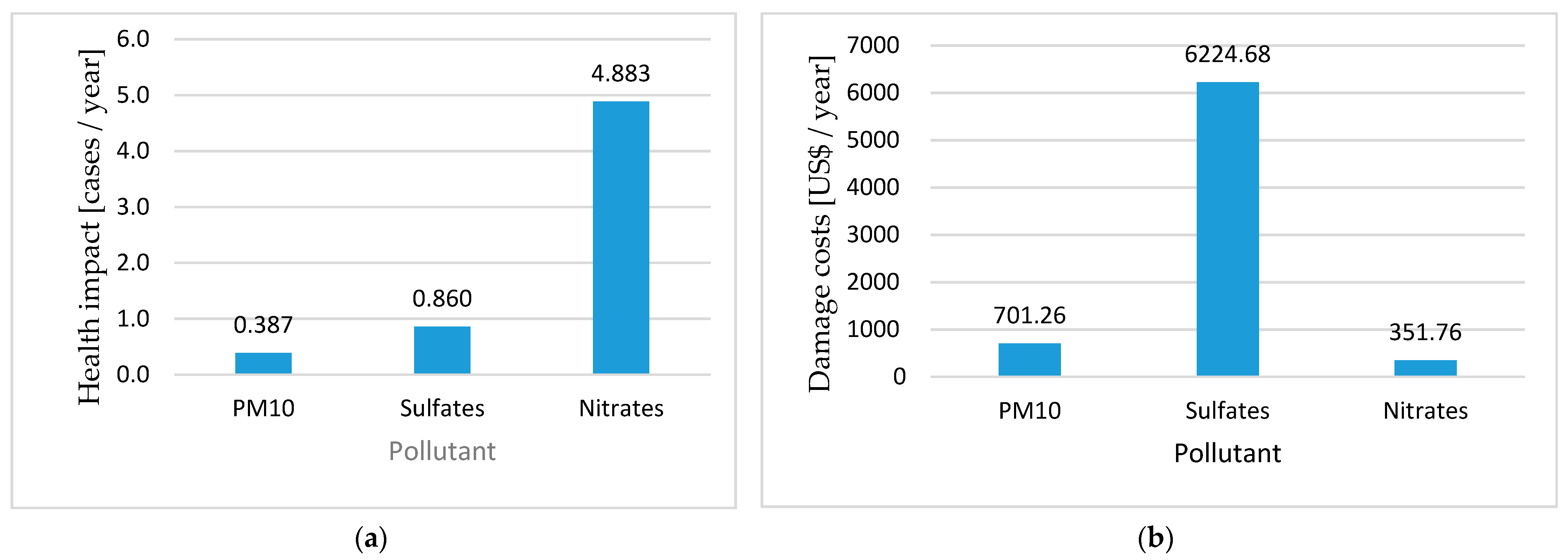 Energies 14 06258 g005 550