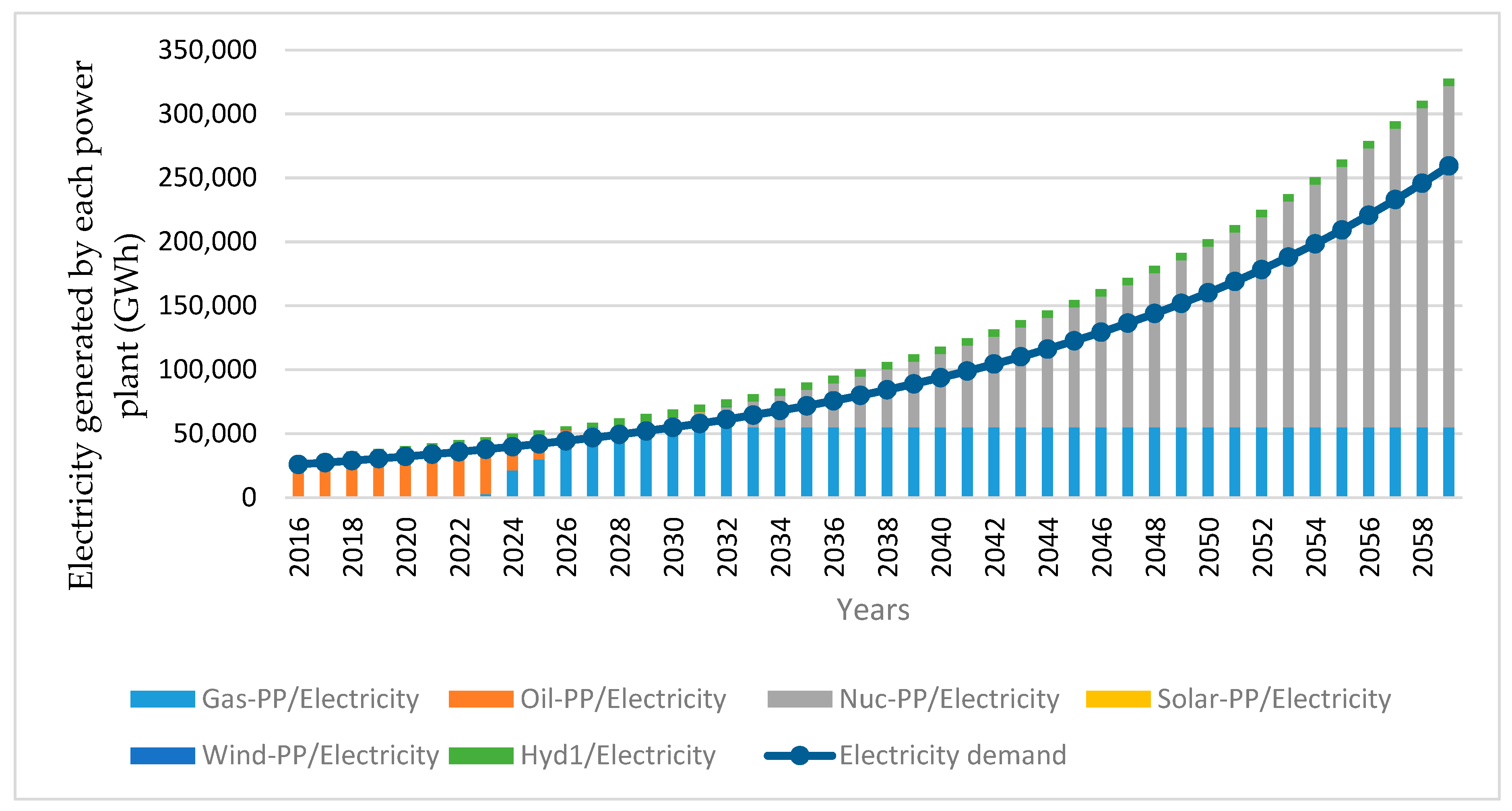 Energies 14 06258 g006 550