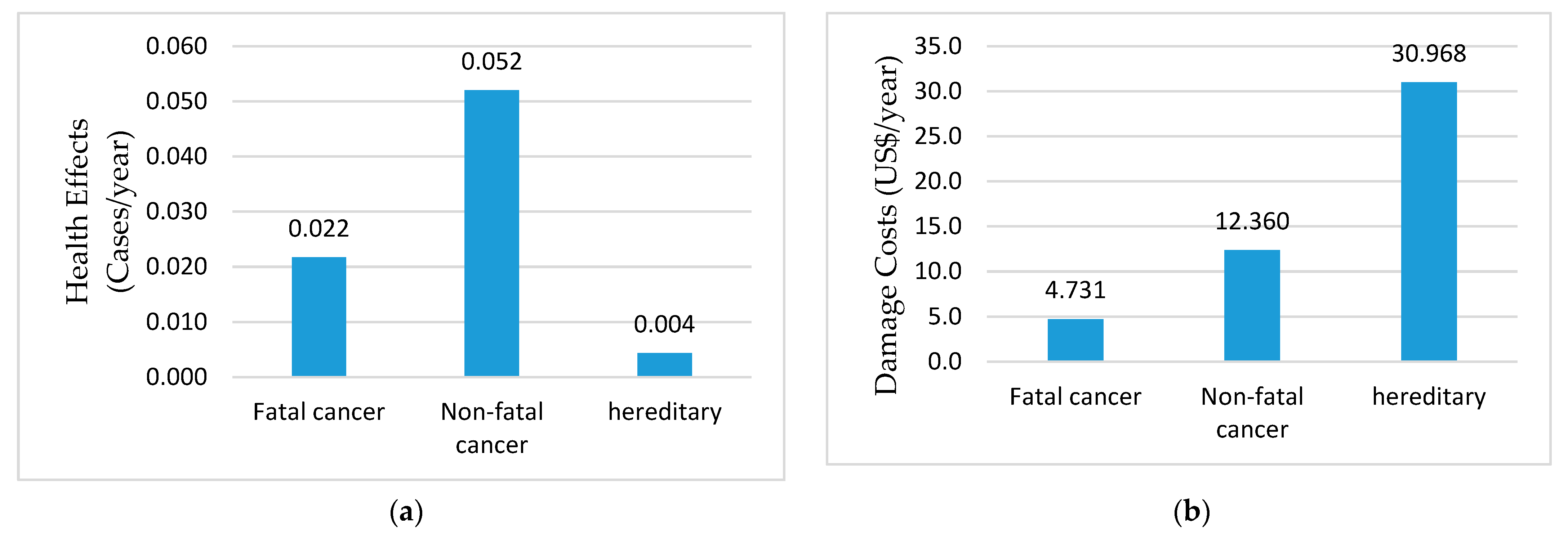 Energies 14 06258 g007 550