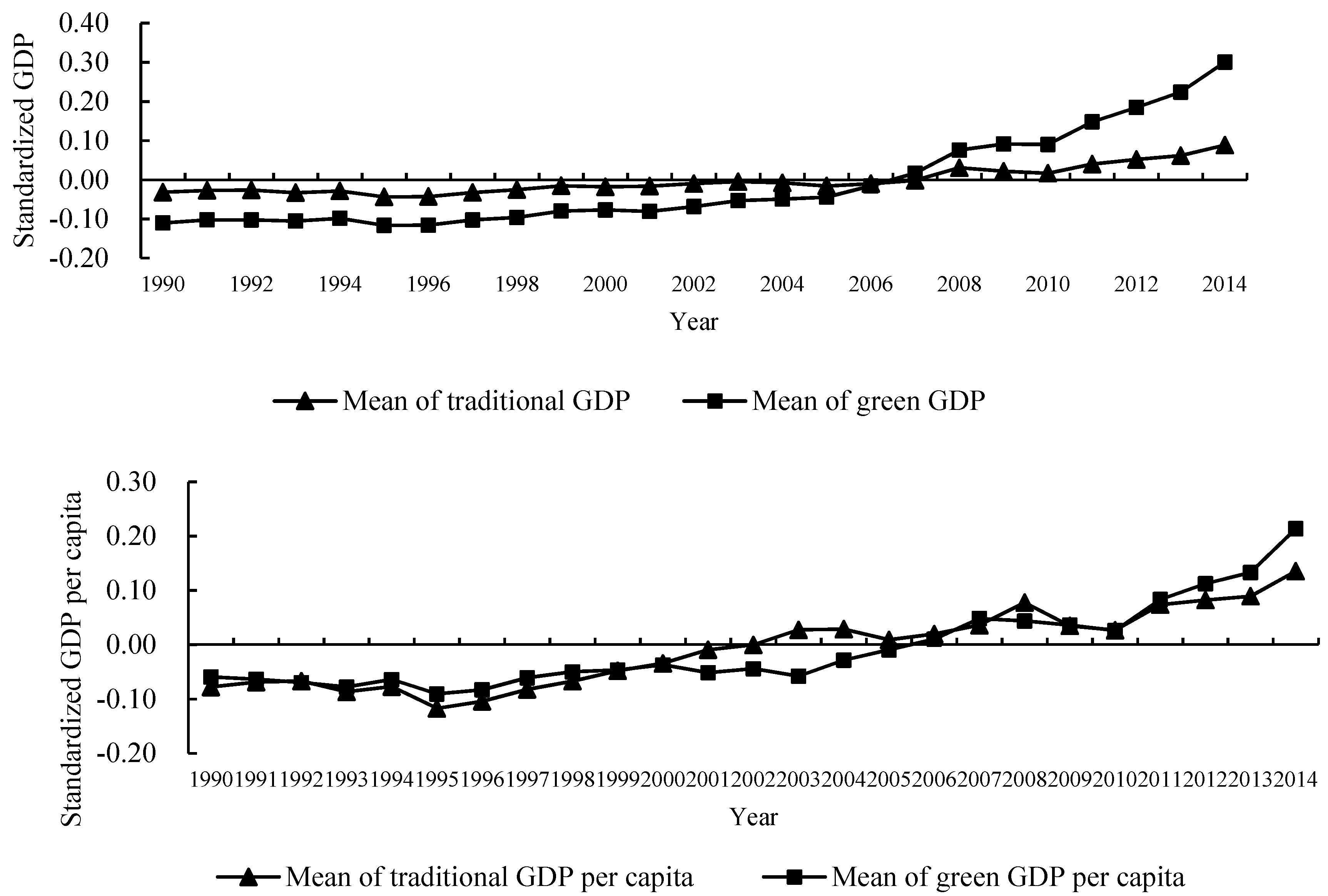 Energies 14 06259 g001 550