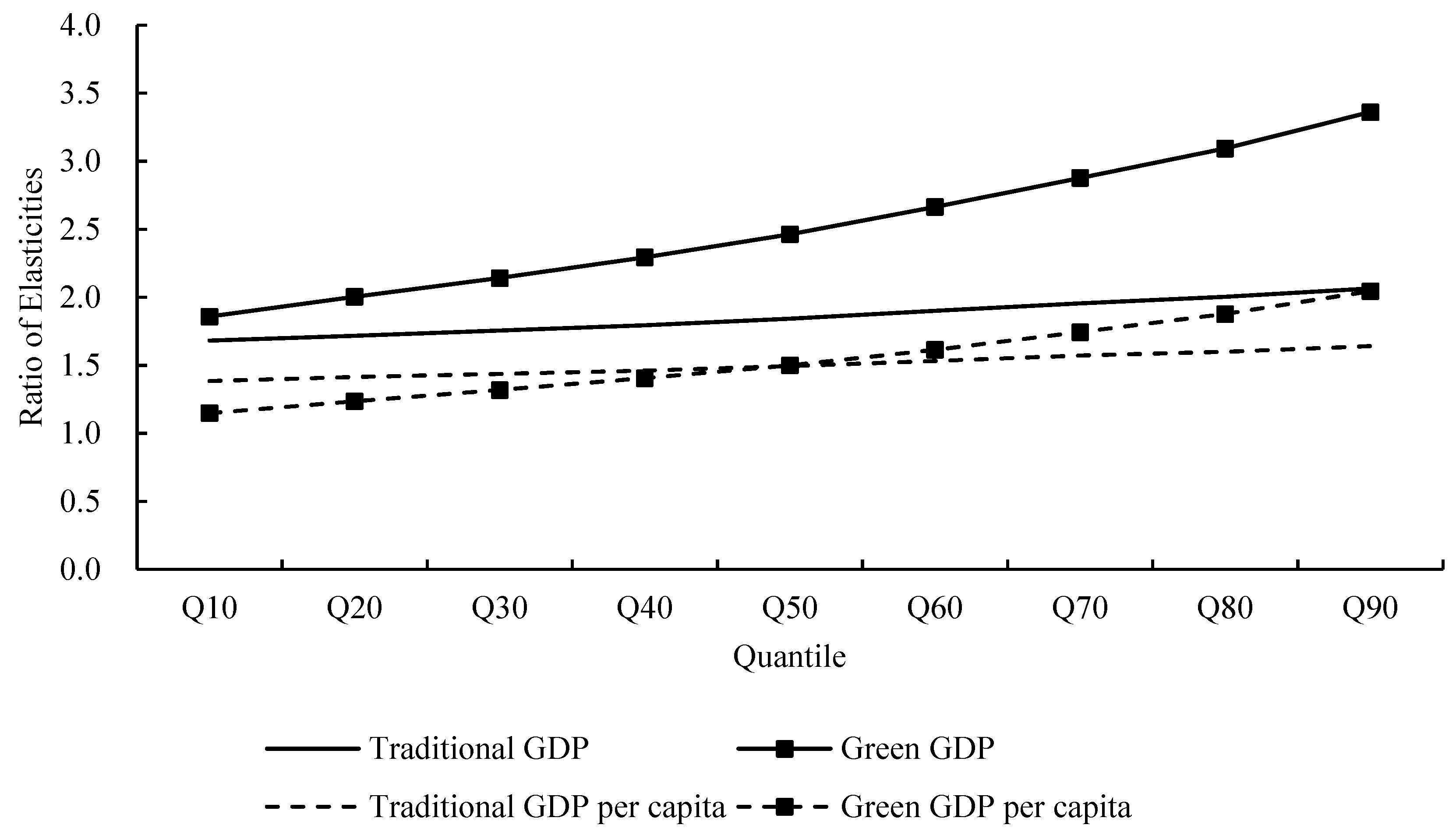 Energies 14 06259 g002 550