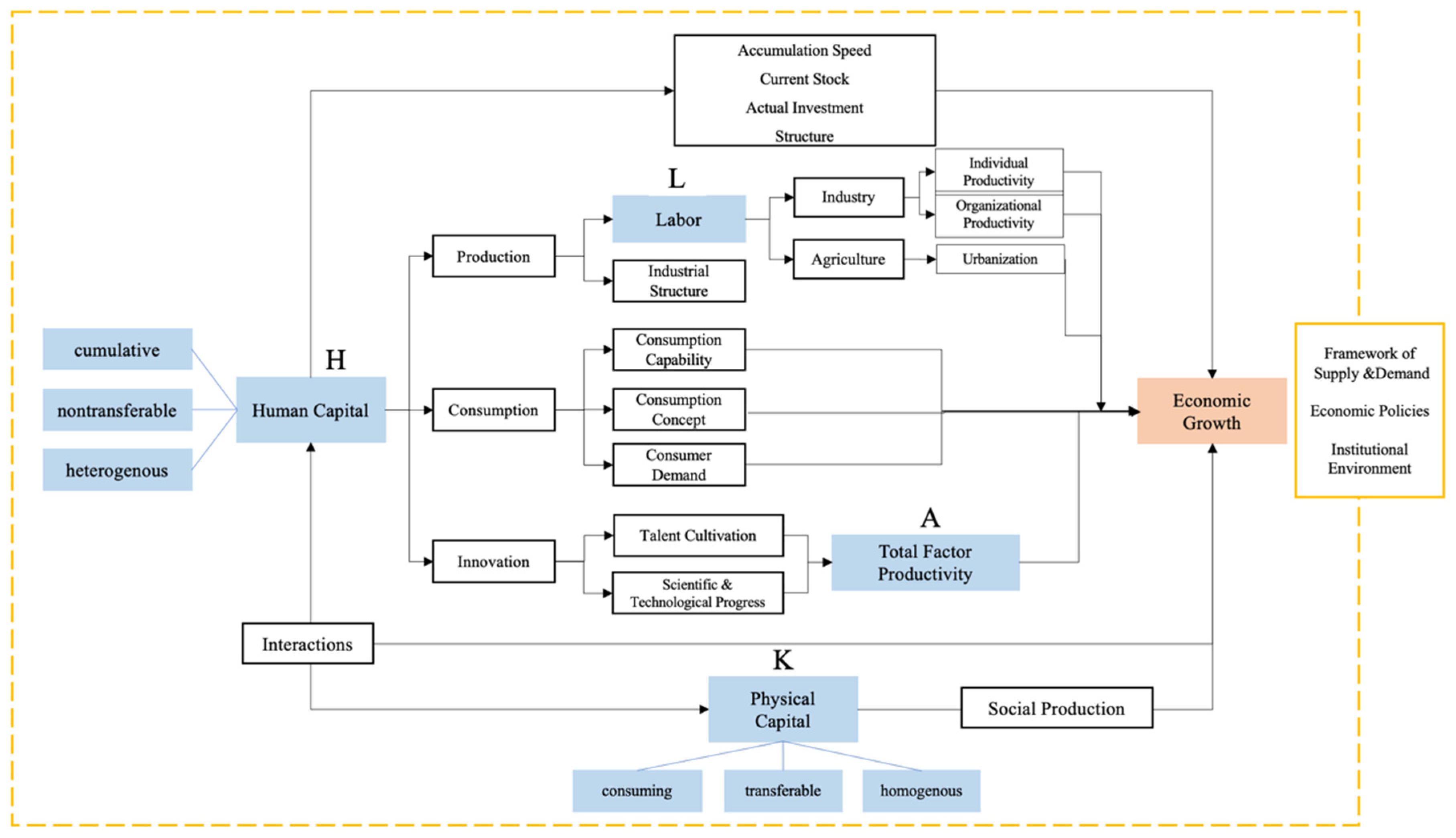 Energies 14 06259 g003 550