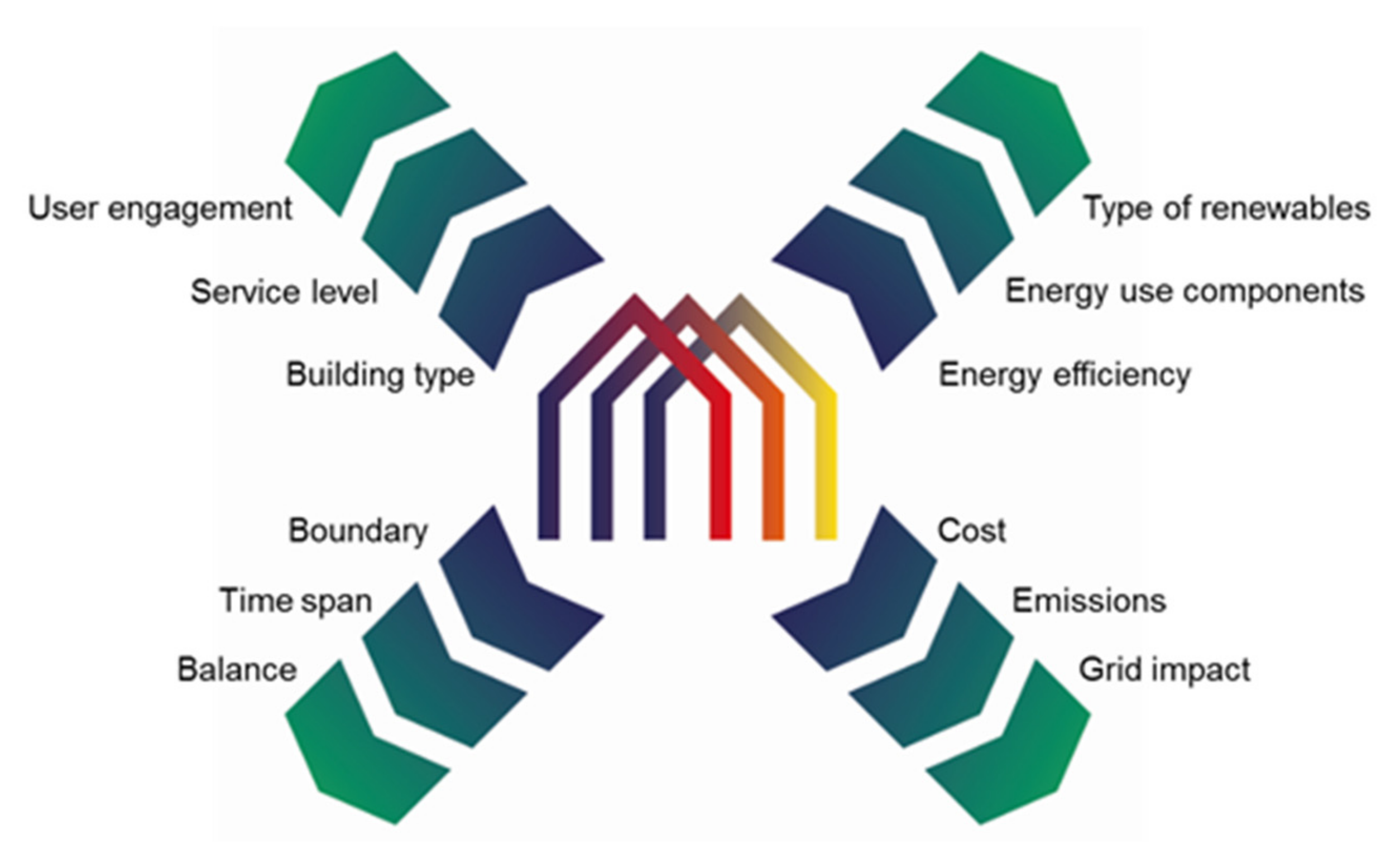 Supports framework