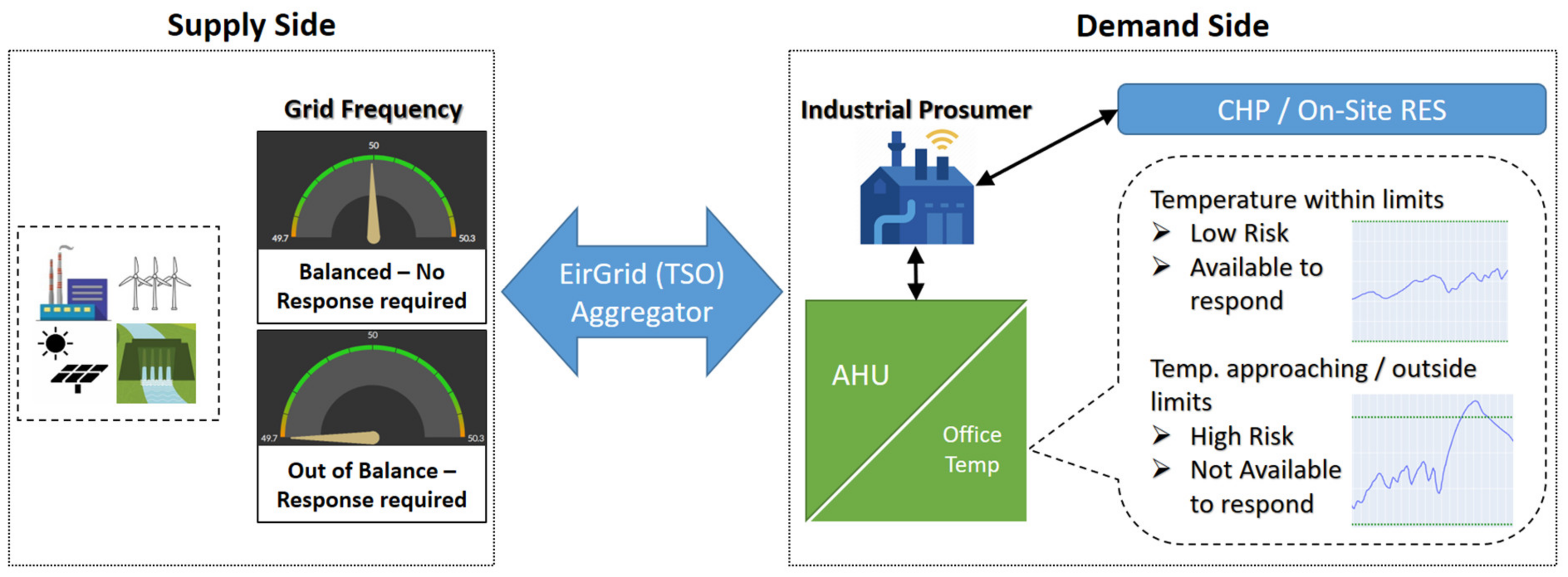 Energies 14 06261 g001 550