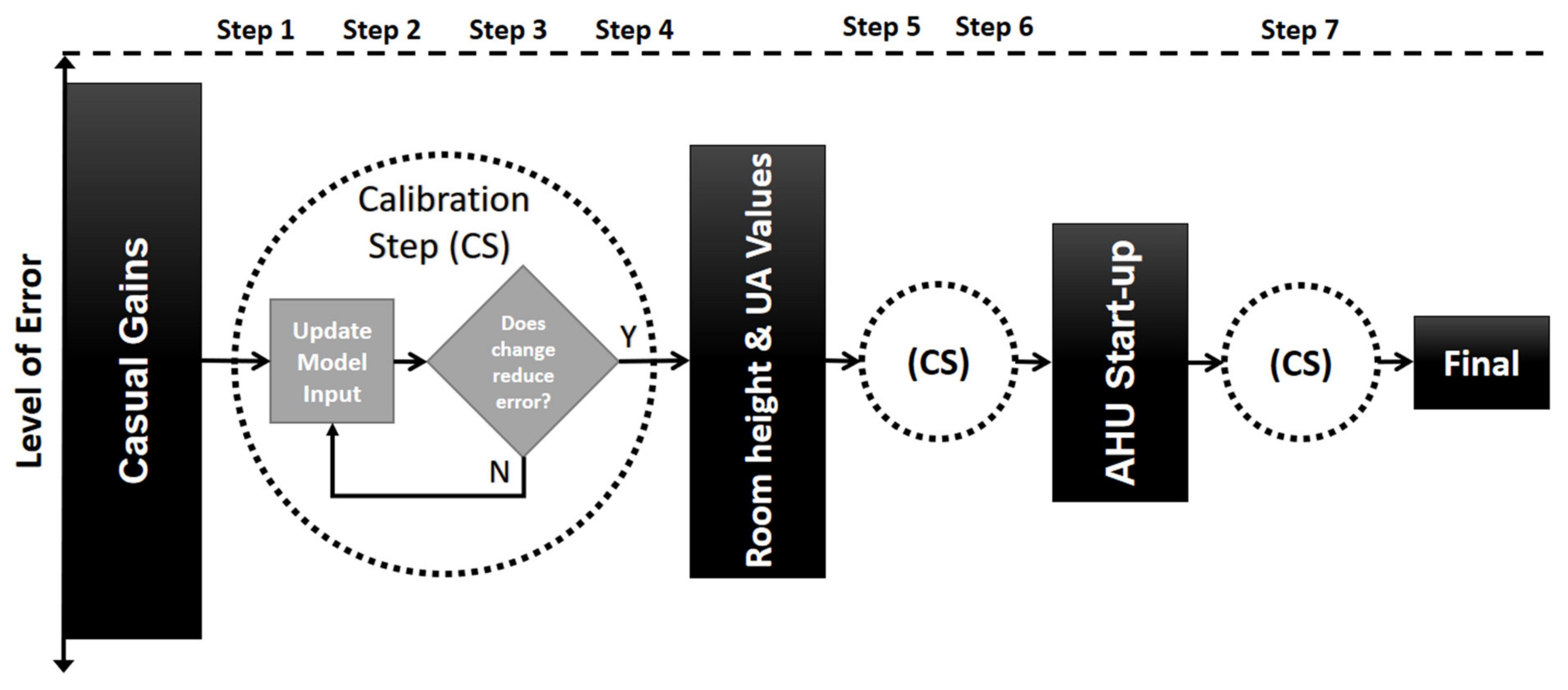 Energies 14 06261 g004 550