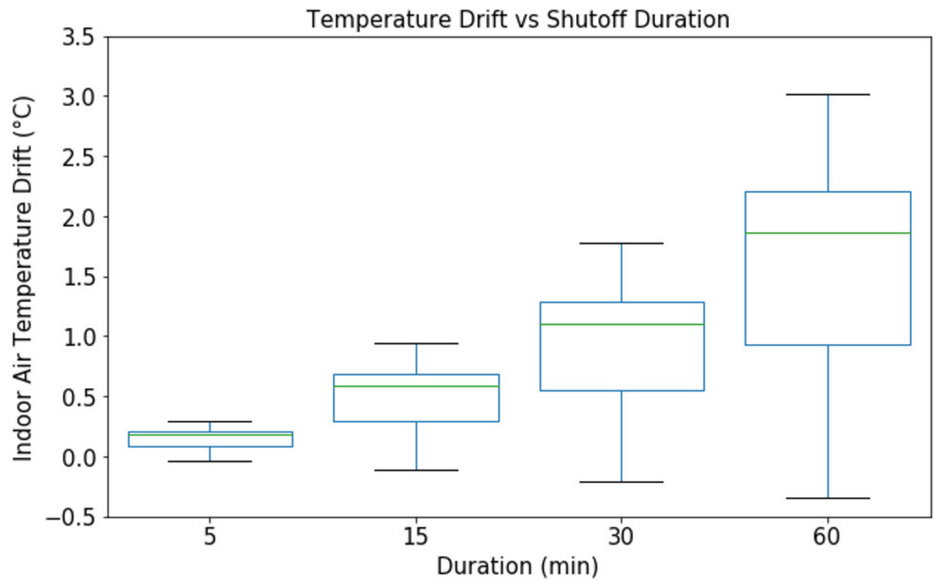 Energies 14 06261 g009 550