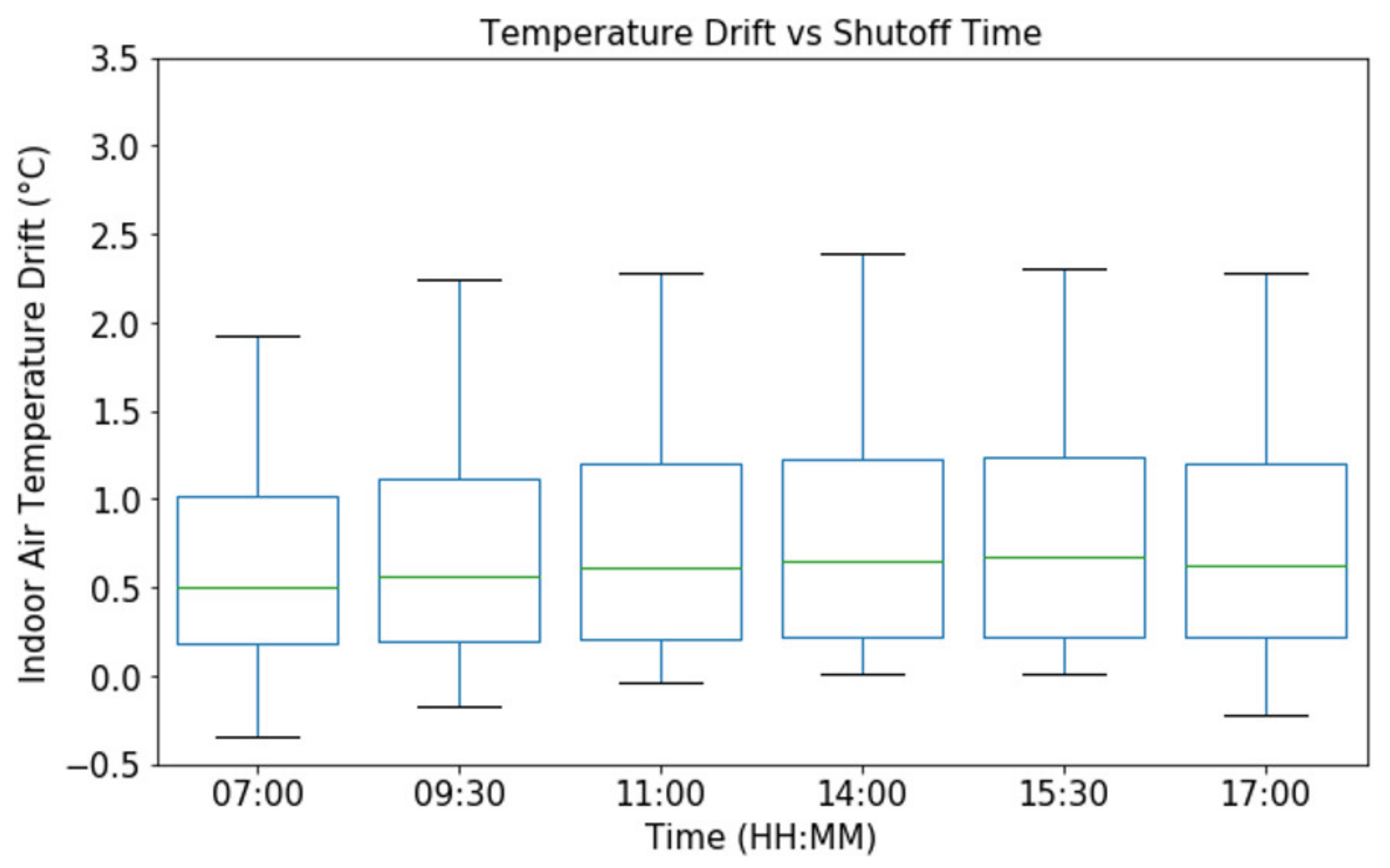 Energies 14 06261 g010 550