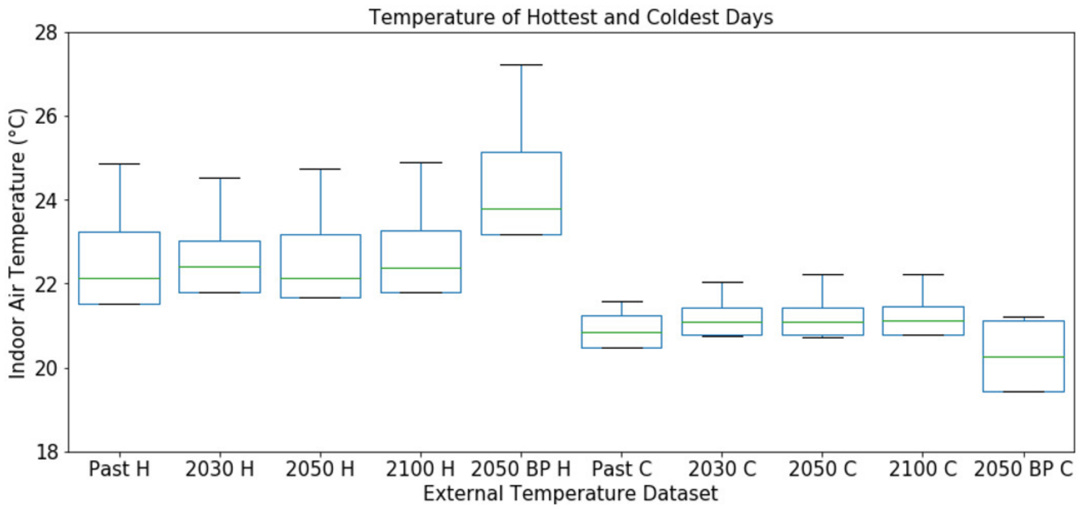 Energies 14 06261 g011 550