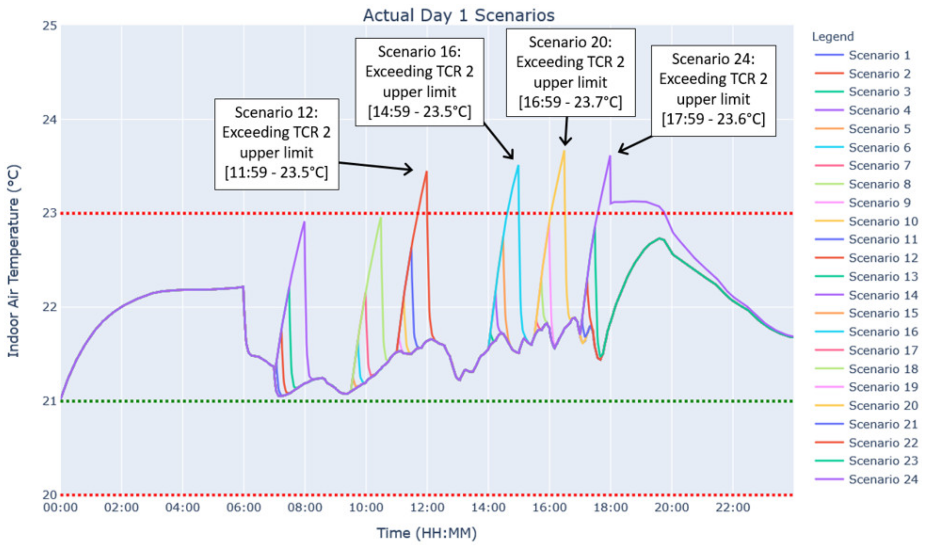 Energies 14 06261 g012 550