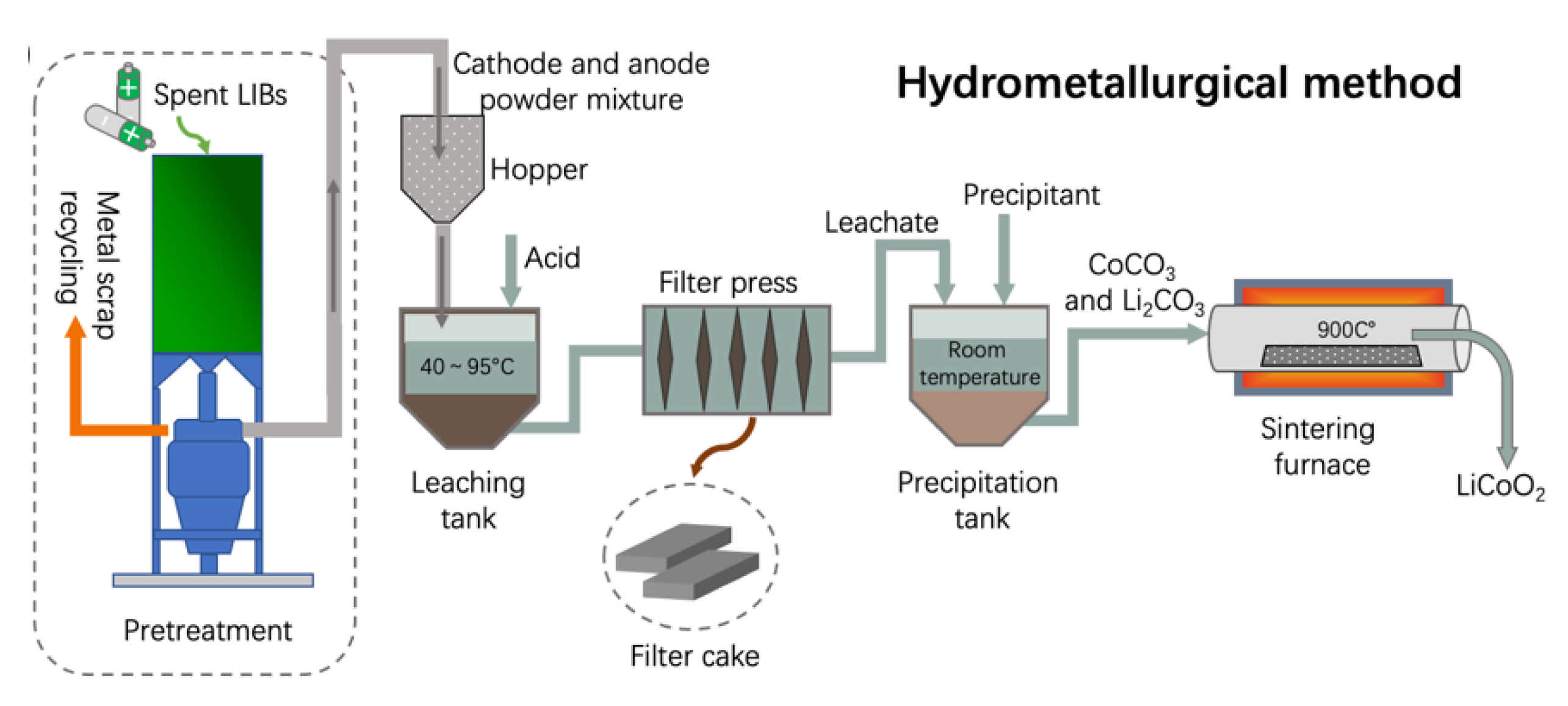 Energies 14 06263 g002